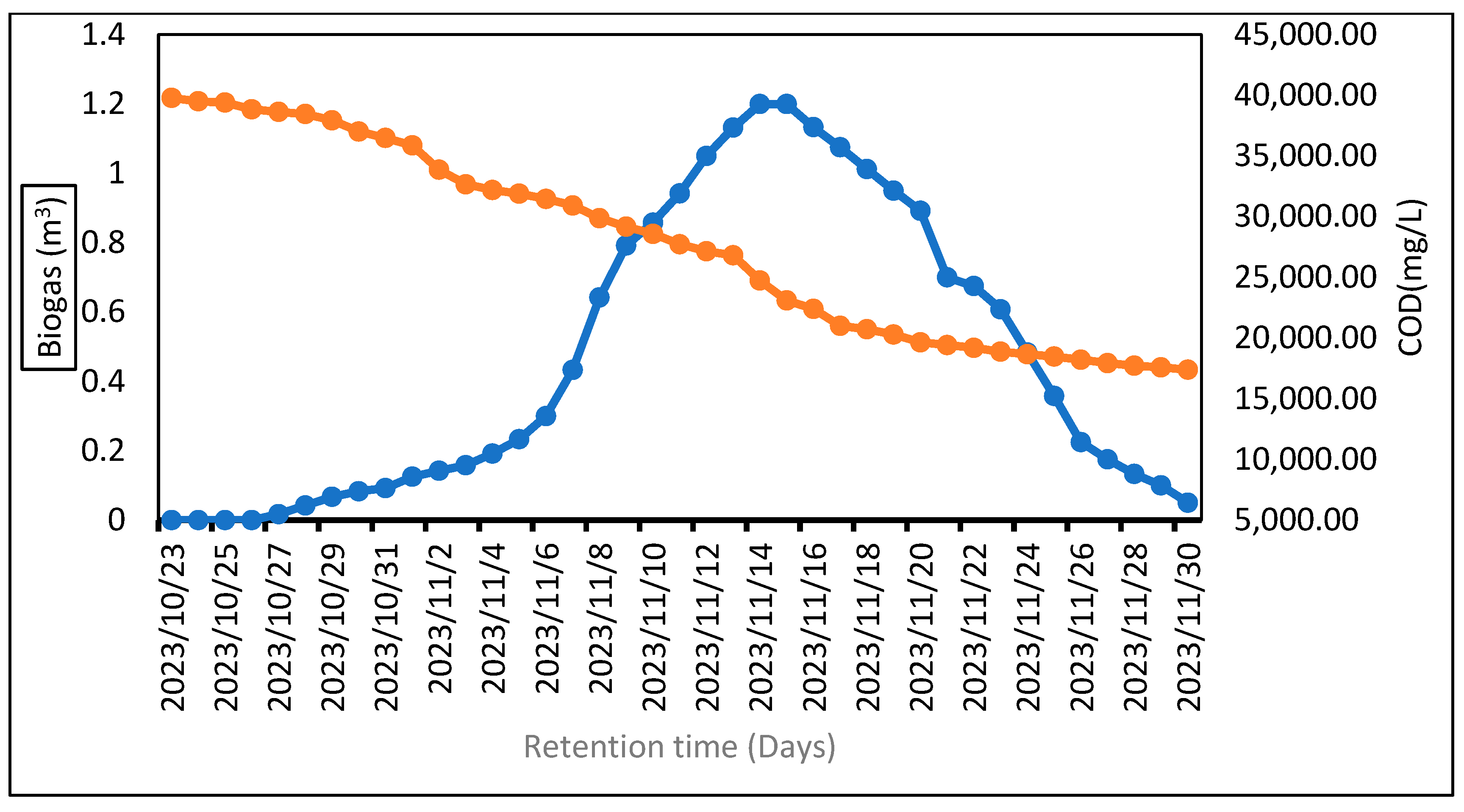 Chemengineering 08 00109 g007