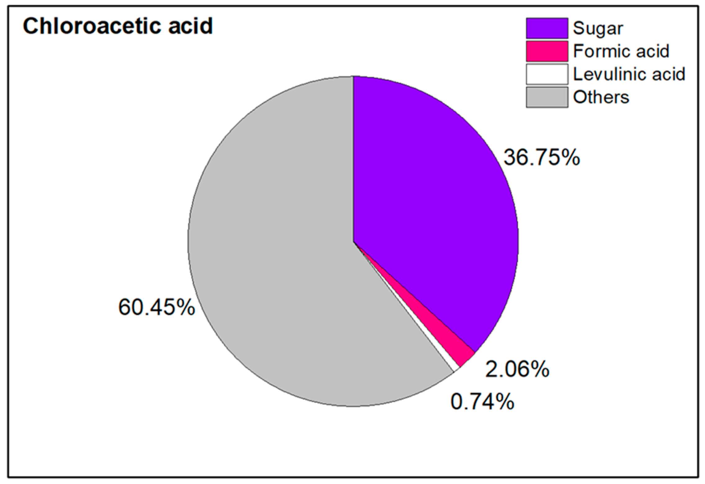 Chemengineering 08 00110 g003
