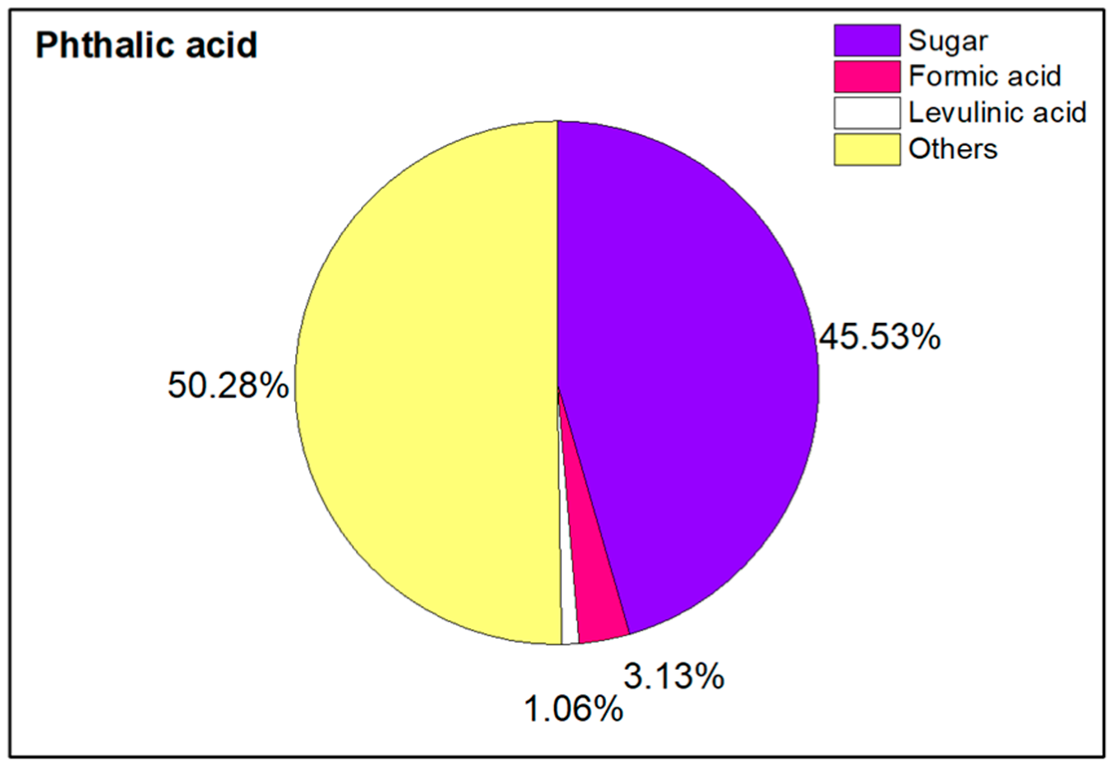 Chemengineering 08 00110 g004