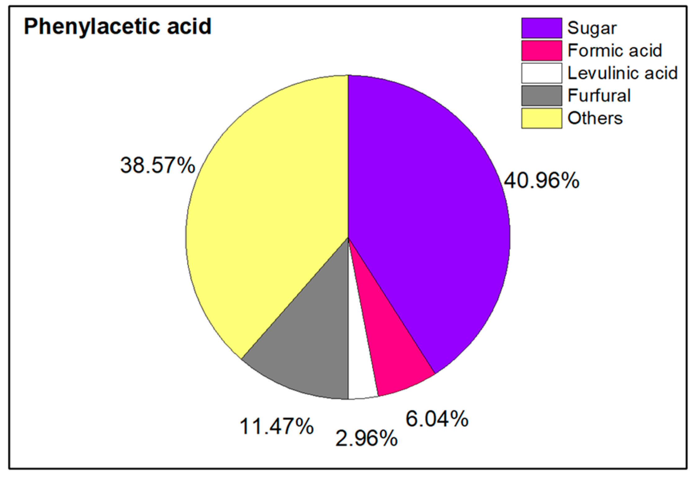 Chemengineering 08 00110 g006