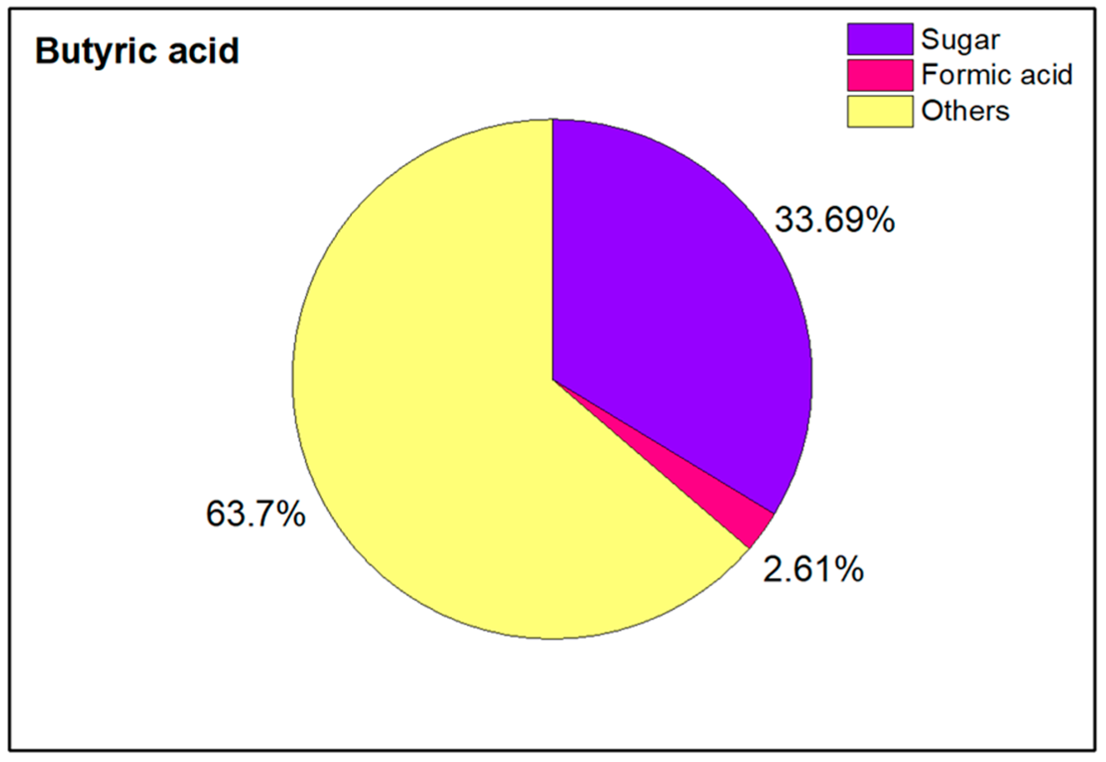 Chemengineering 08 00110 g008
