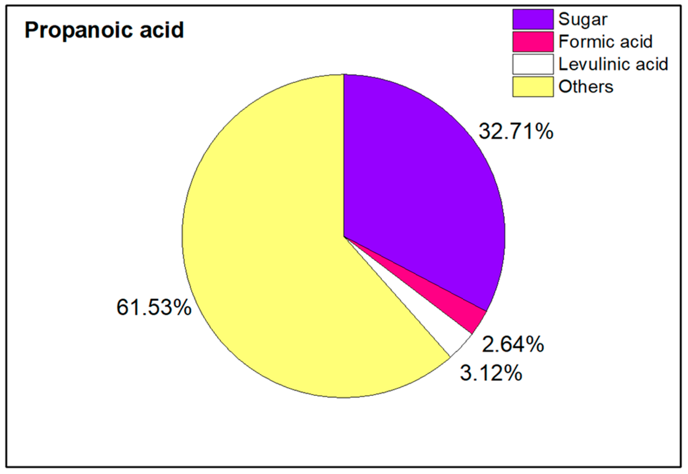 Chemengineering 08 00110 g010