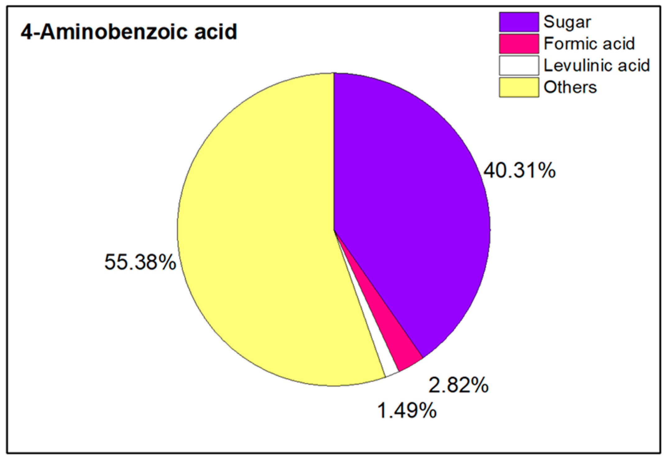 Chemengineering 08 00110 g011