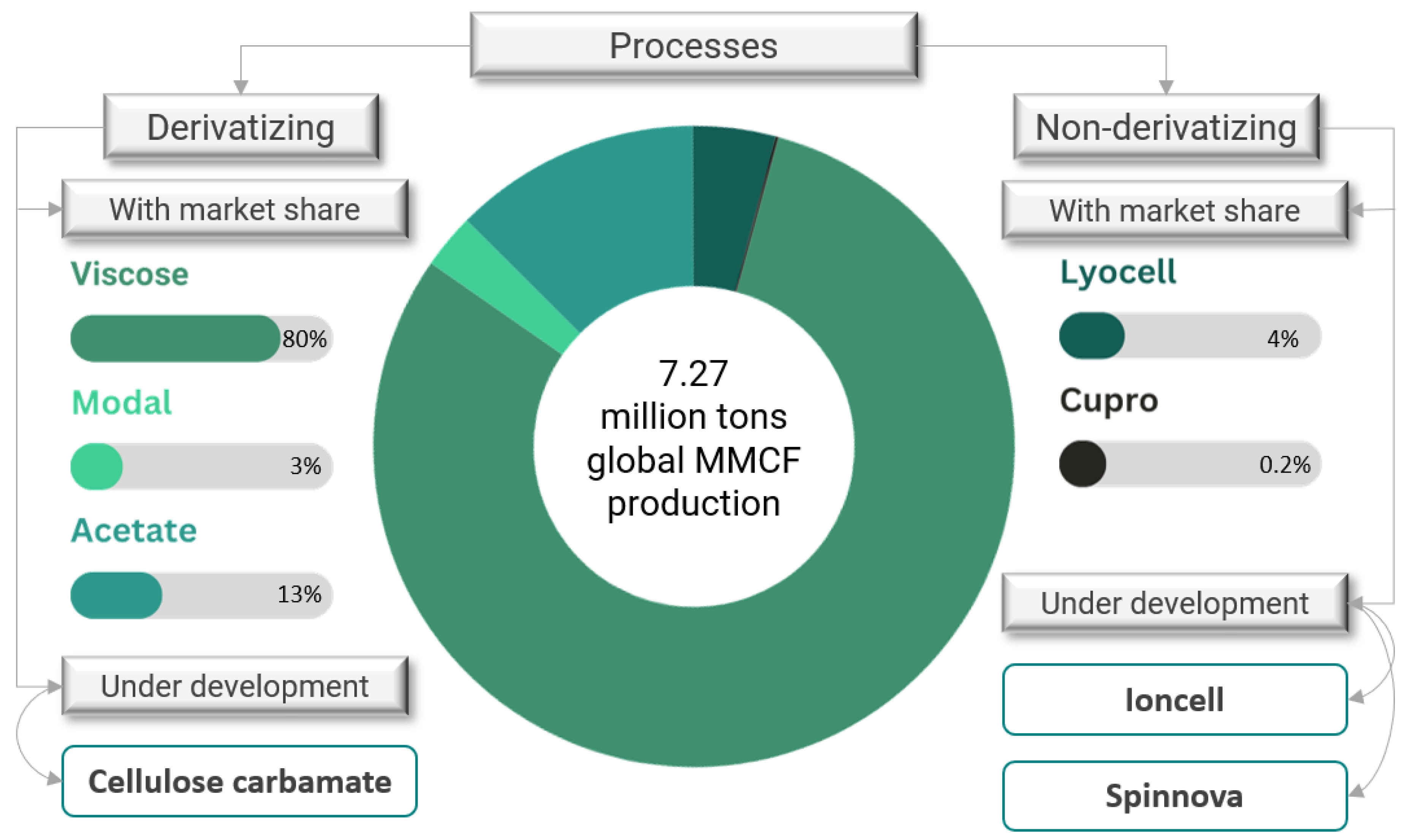 Chemengineering 08 00112 g004 Chemengineering 08 00112 g004