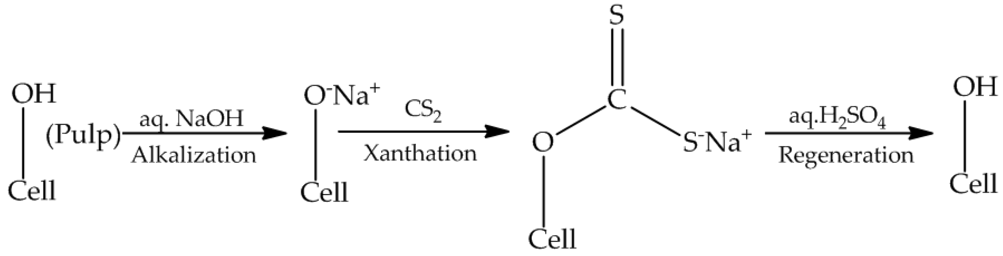 Chemengineering 08 00112 g005 Chemengineering 08 00112 g005