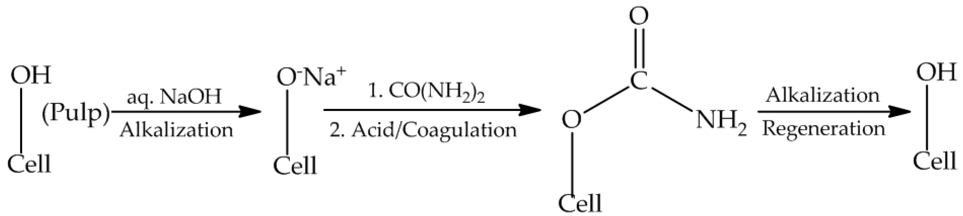 Chemengineering 08 00112 g007 Chemengineering 08 00112 g007