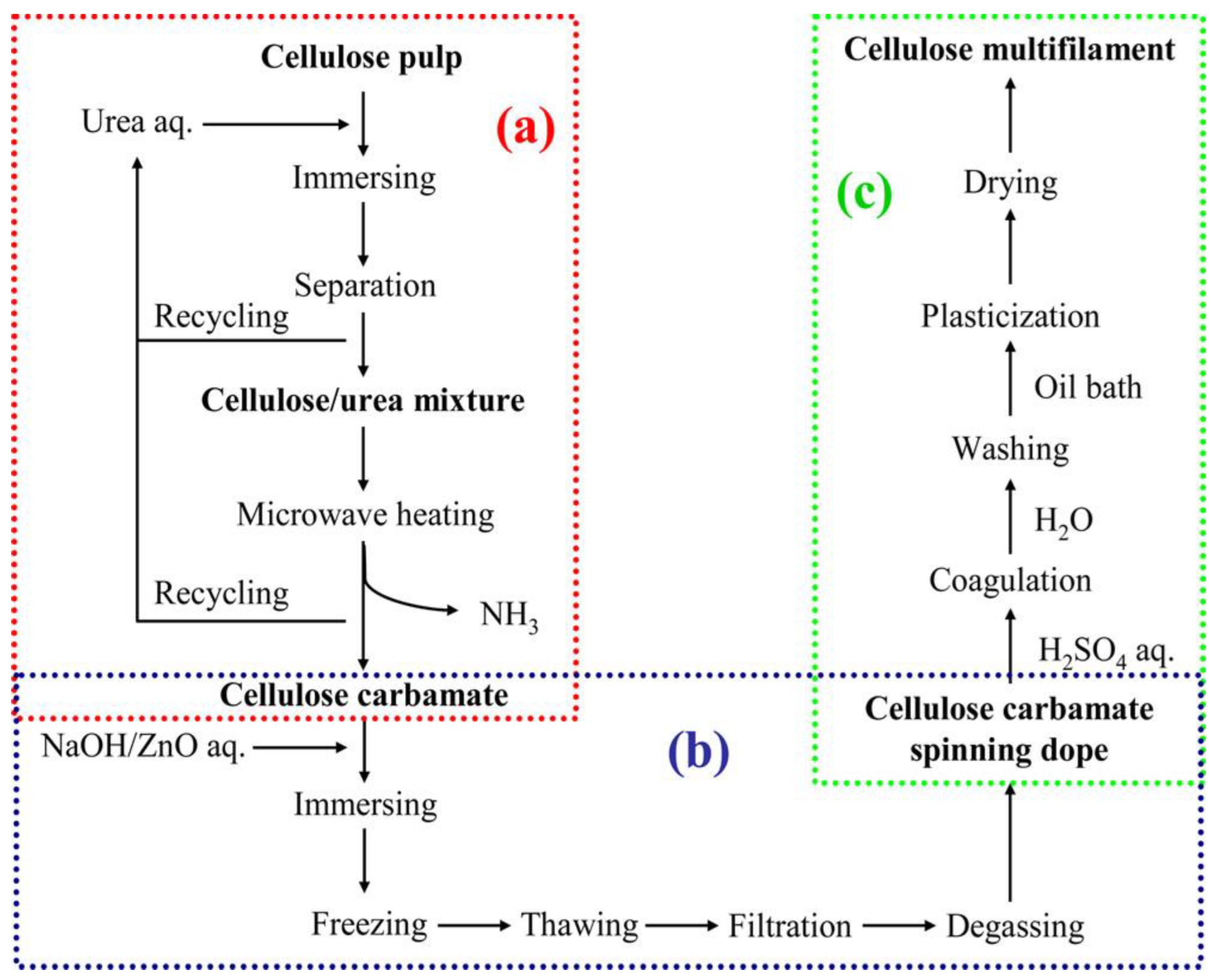 Chemengineering 08 00112 g008 Chemengineering 08 00112 g008