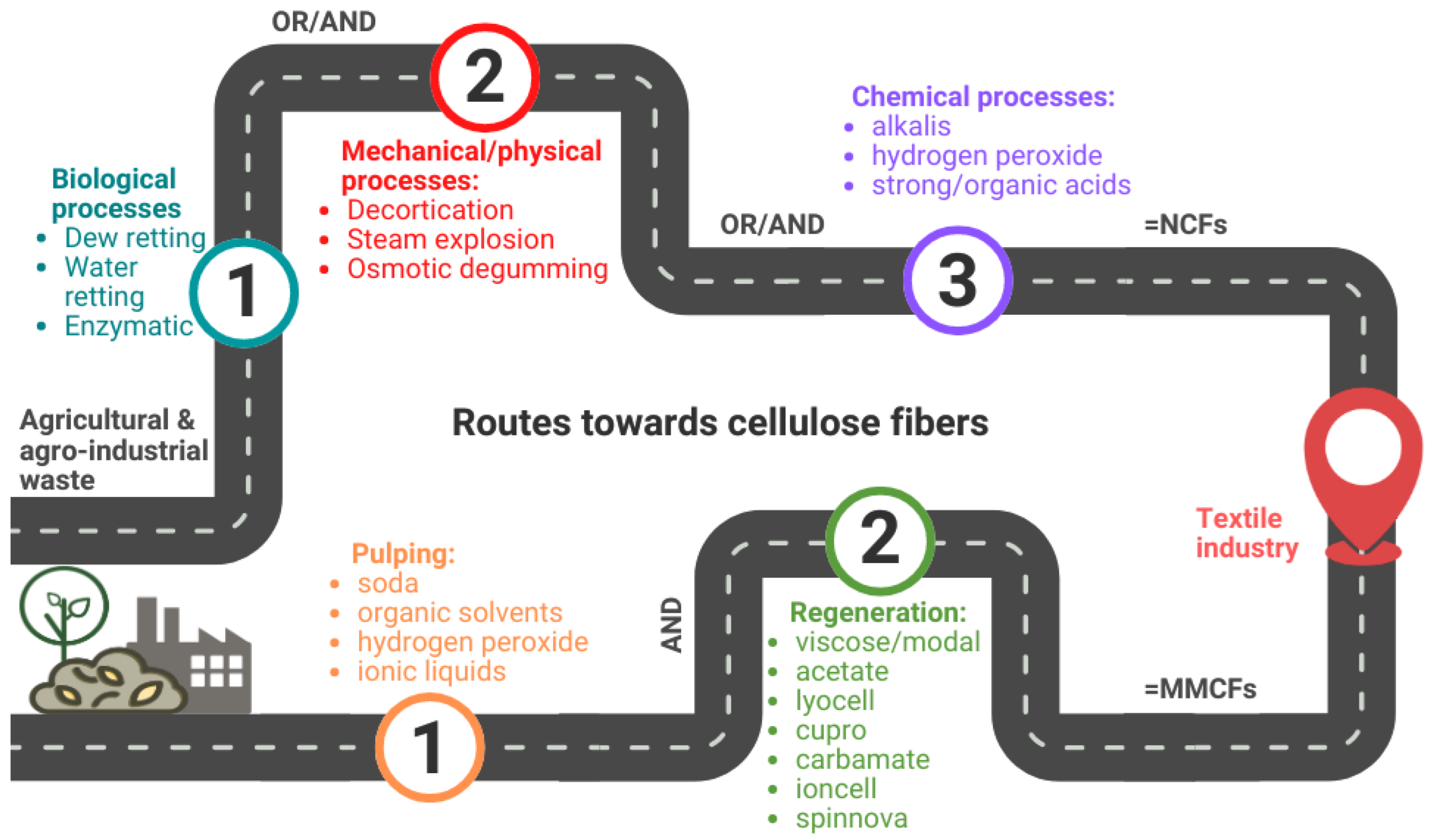 Chemengineering 08 00112 g010 Chemengineering 08 00112 g010
