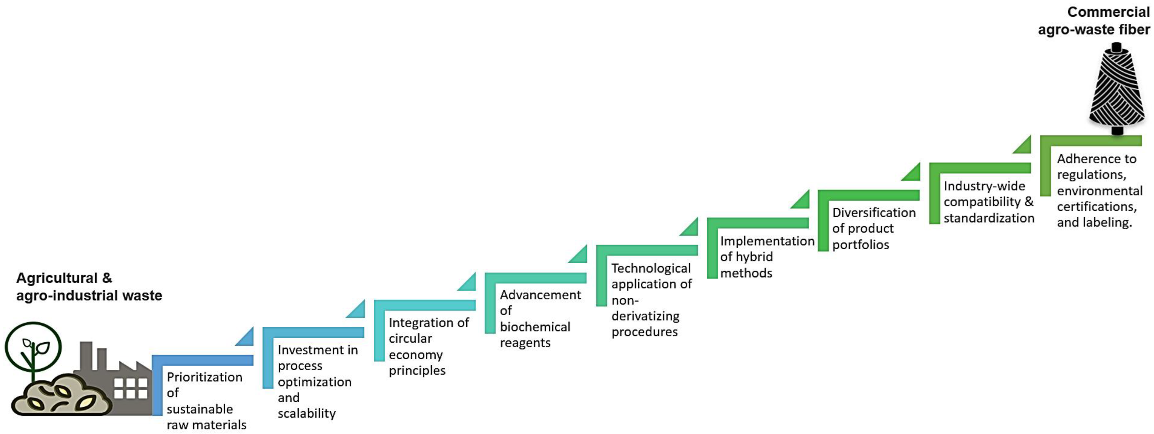 Chemengineering 08 00112 g011 Chemengineering 08 00112 g011