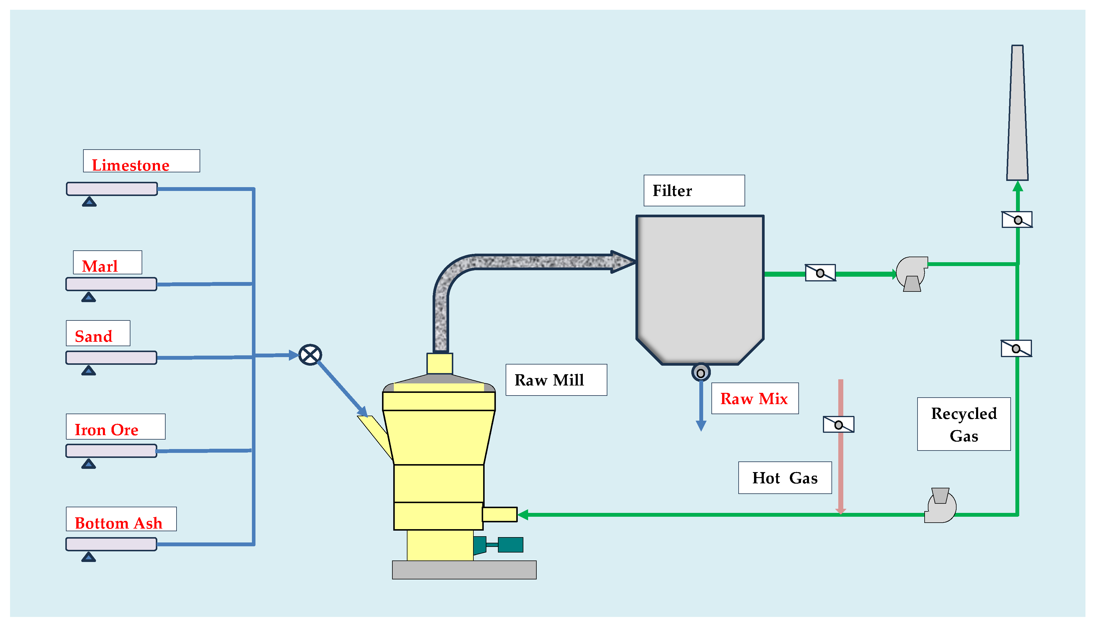 Chemengineering 08 00113 g001