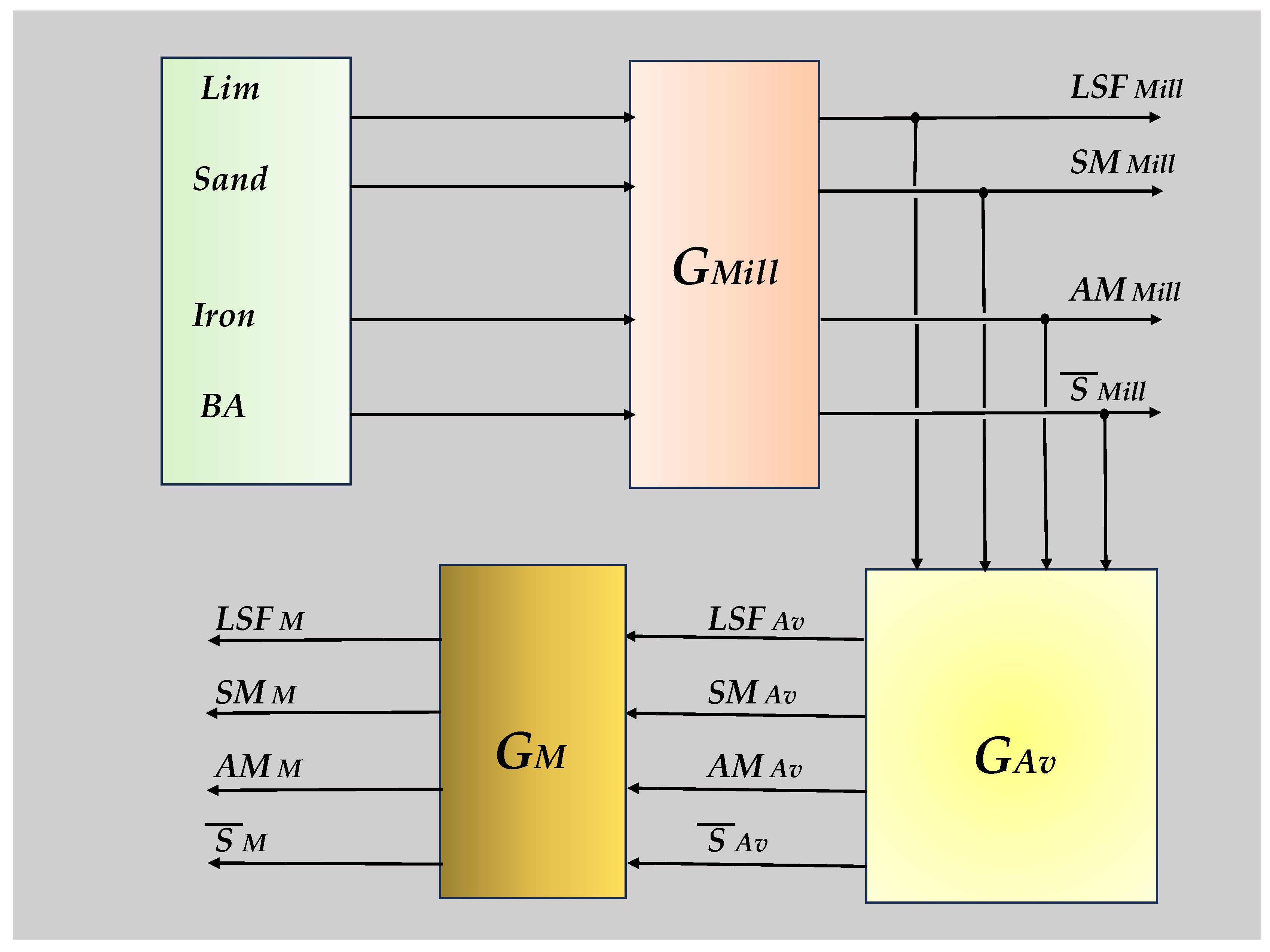 Chemengineering 08 00113 g002