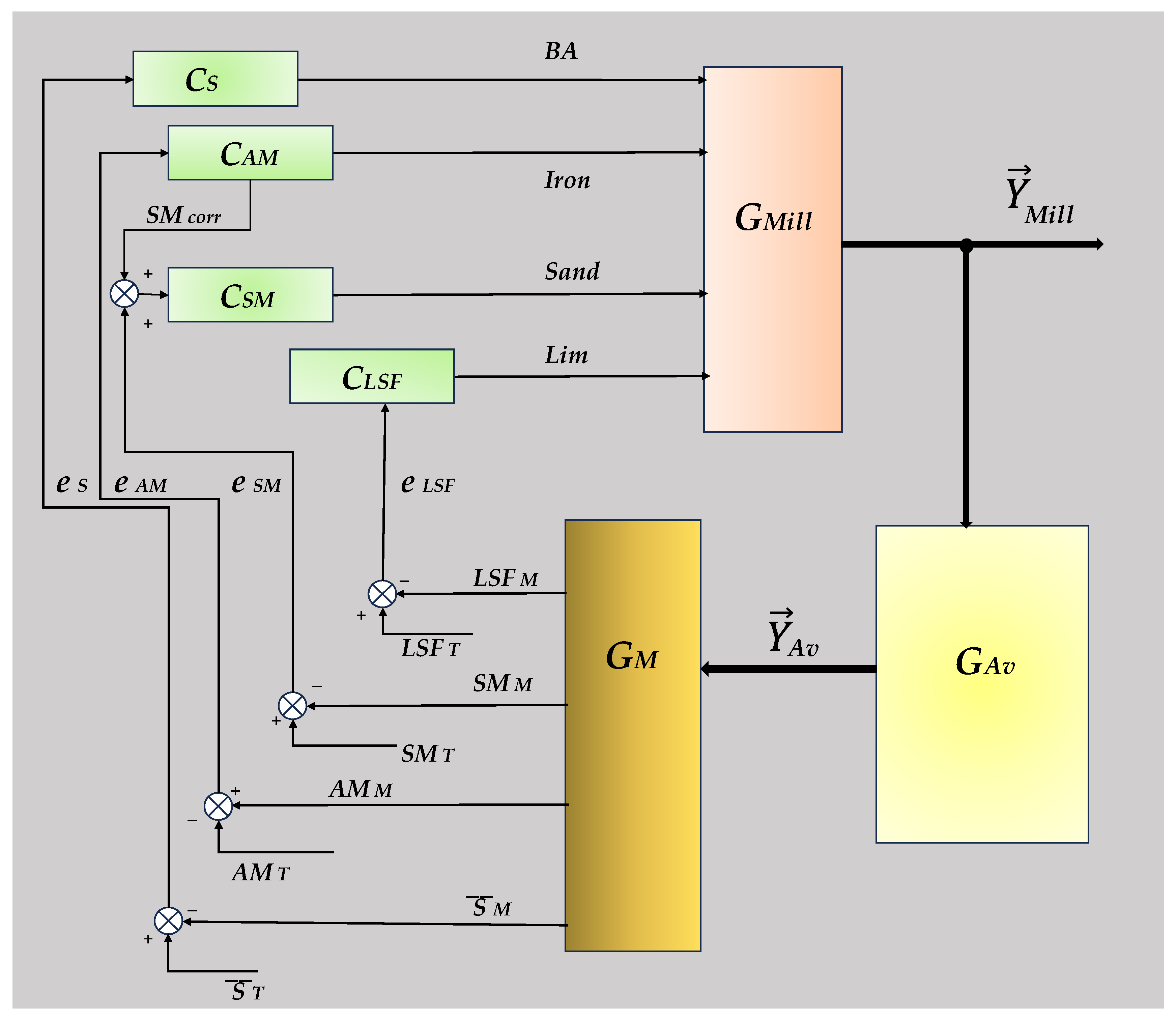Chemengineering 08 00113 g003