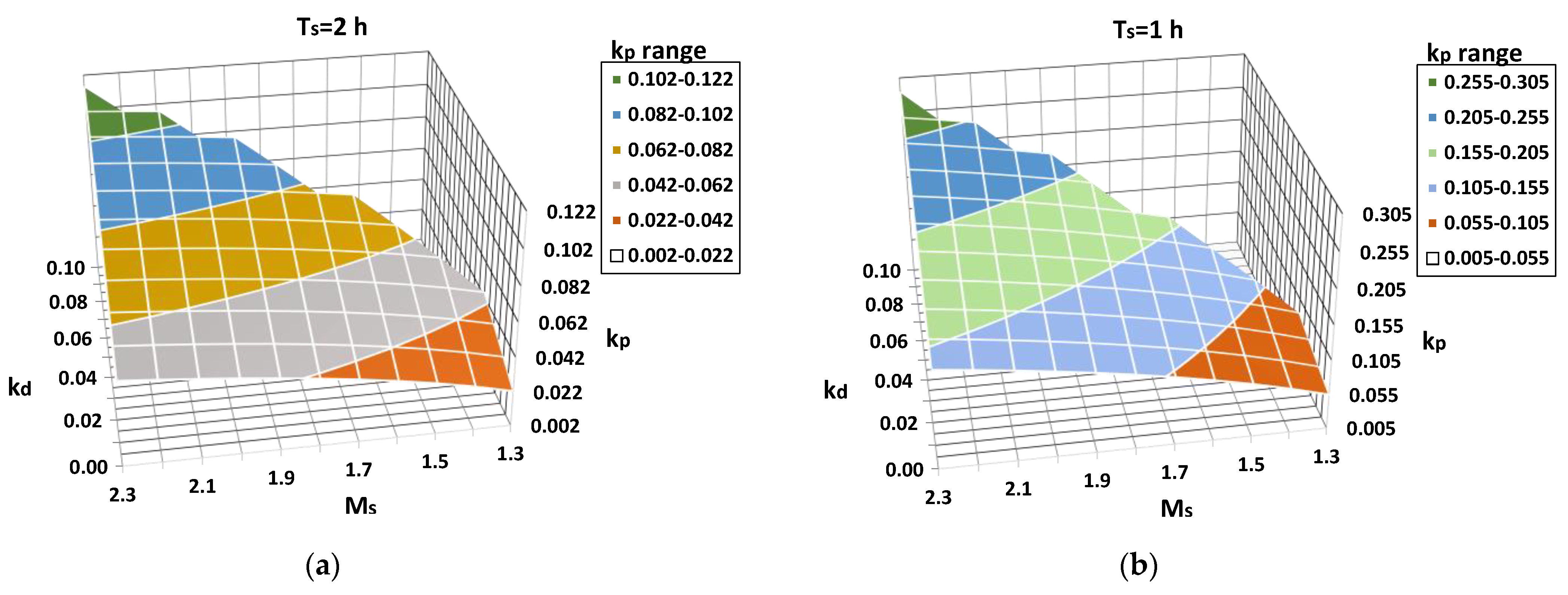 Chemengineering 08 00113 g004