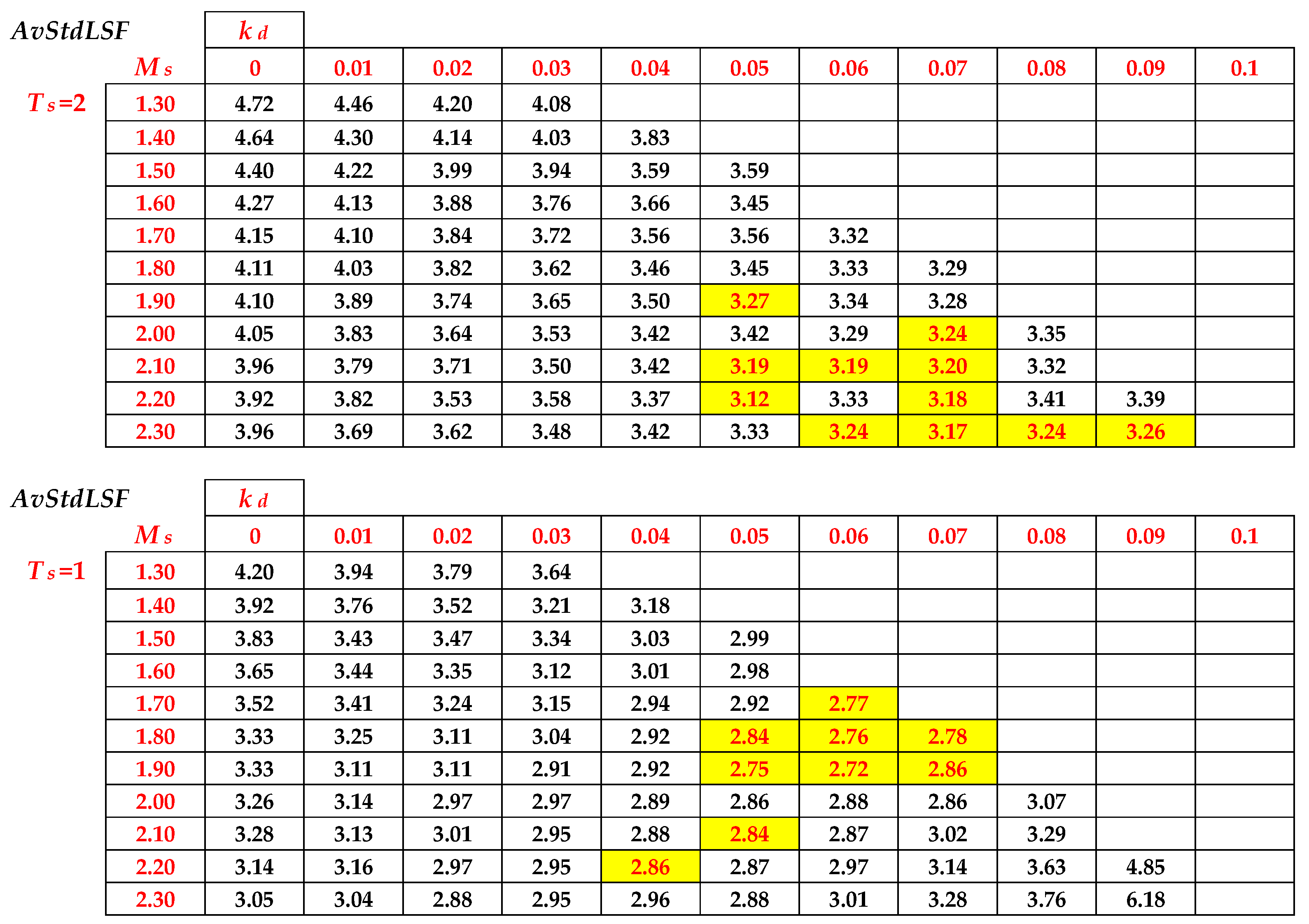 Chemengineering 08 00113 g006