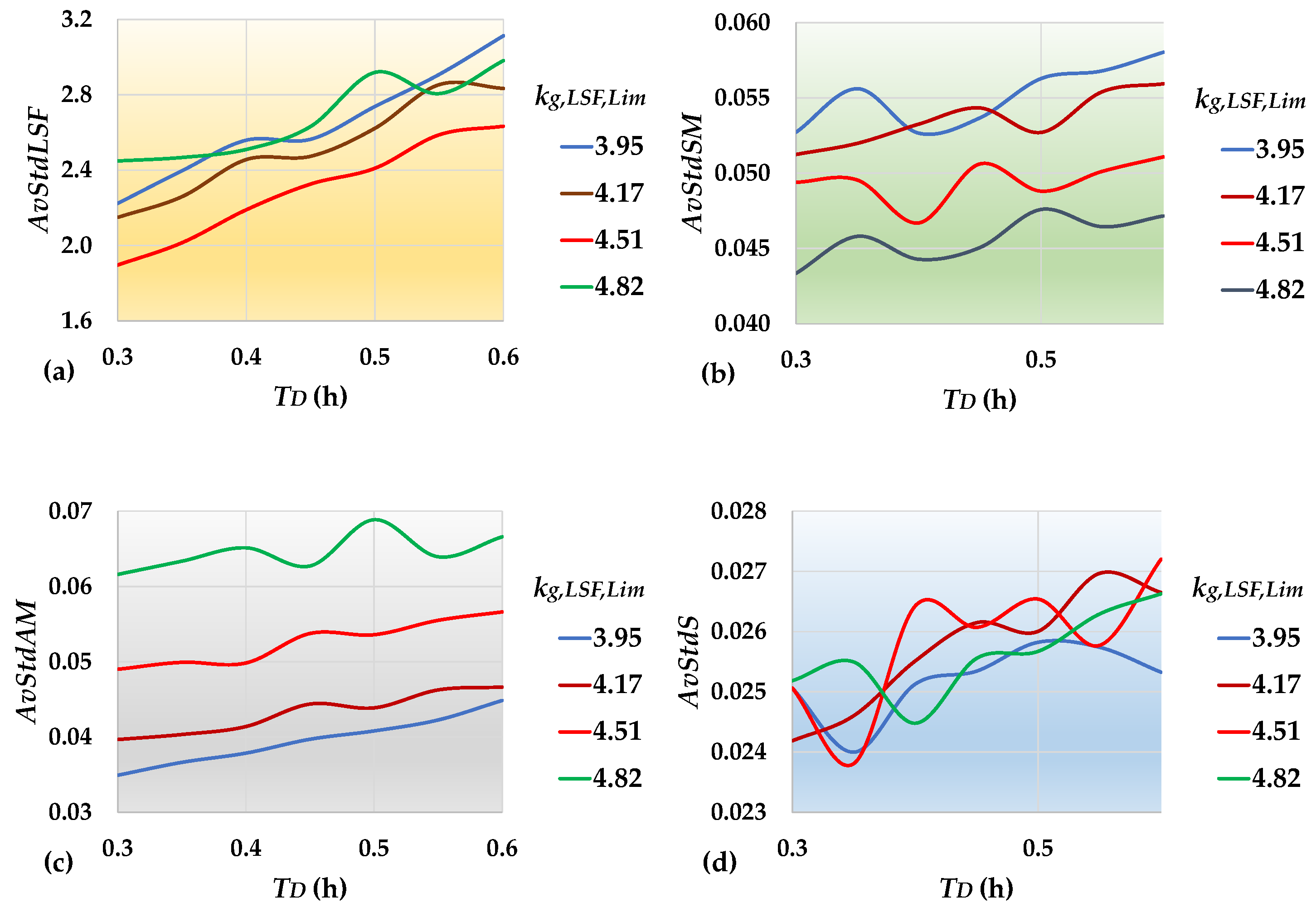 Chemengineering 08 00113 g007