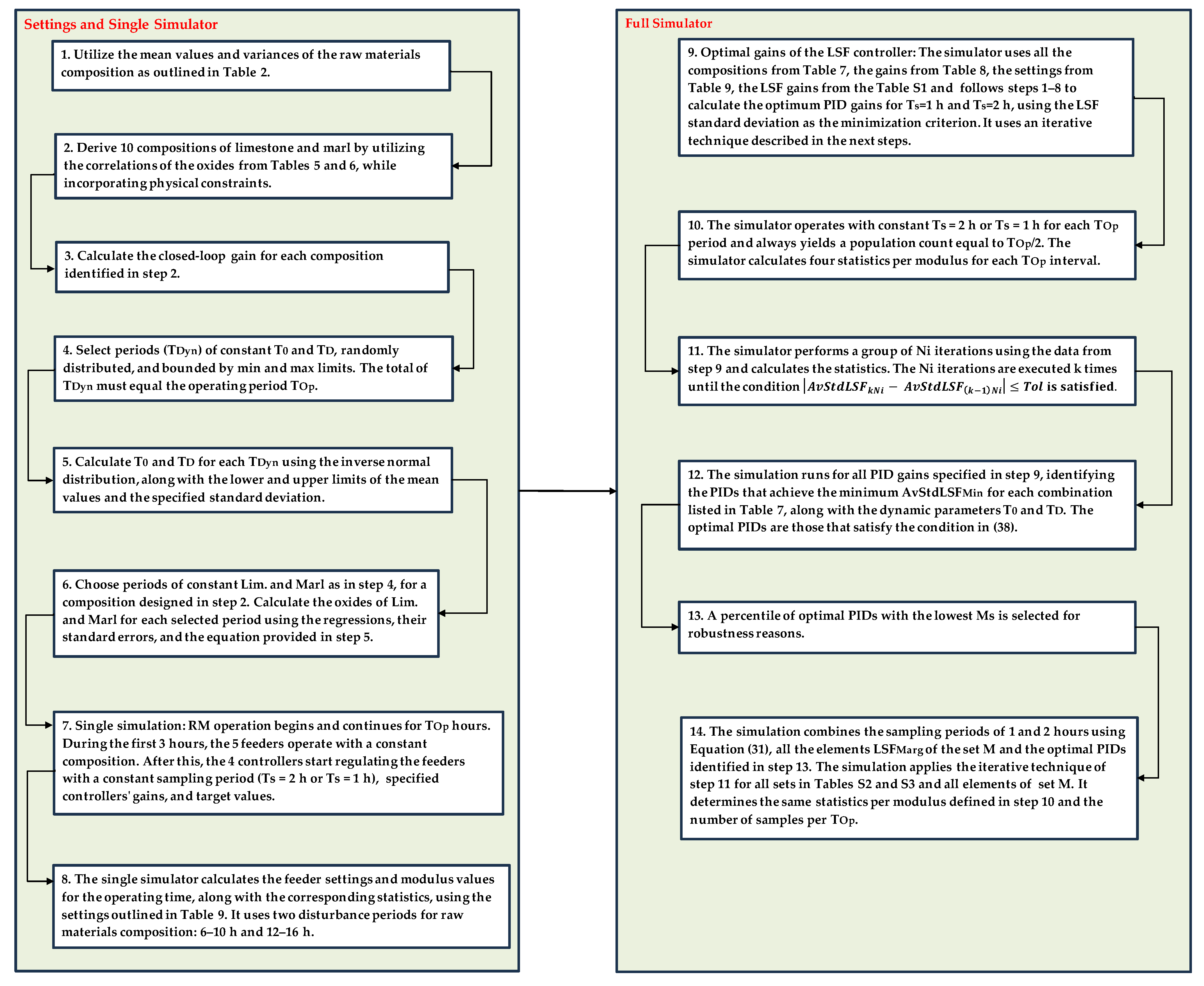 Chemengineering 08 00113 g0a3