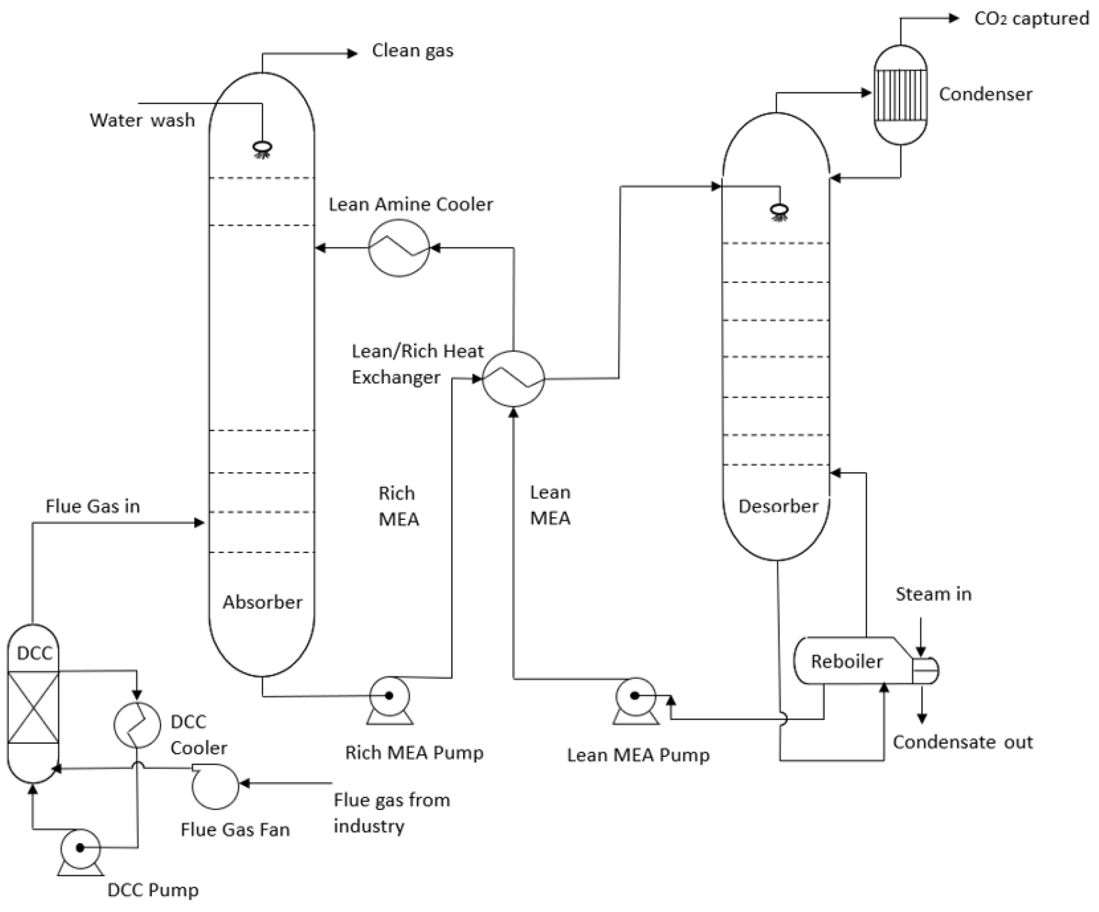 Chemengineering 08 00114 g001