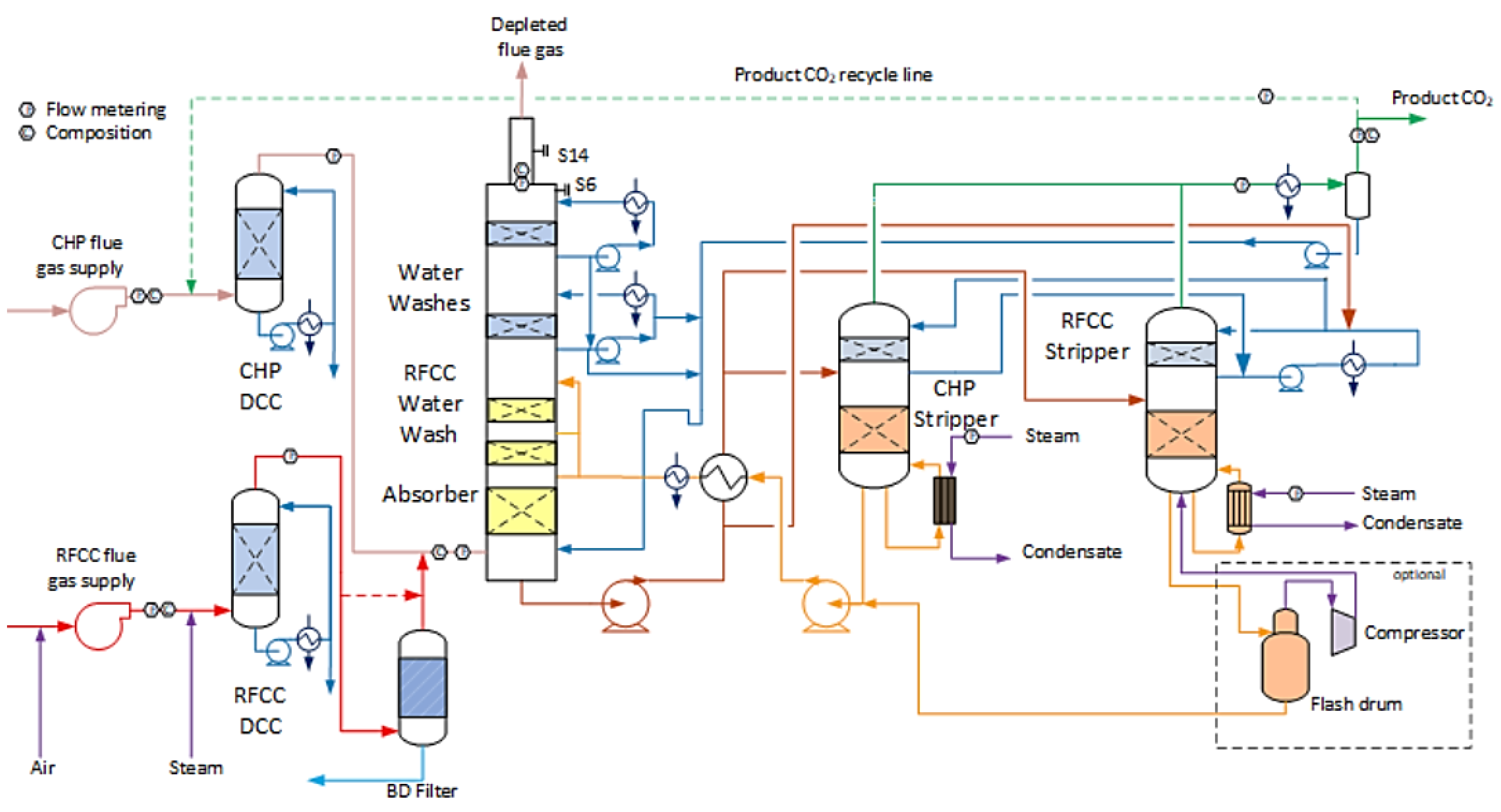 Chemengineering 08 00114 g002