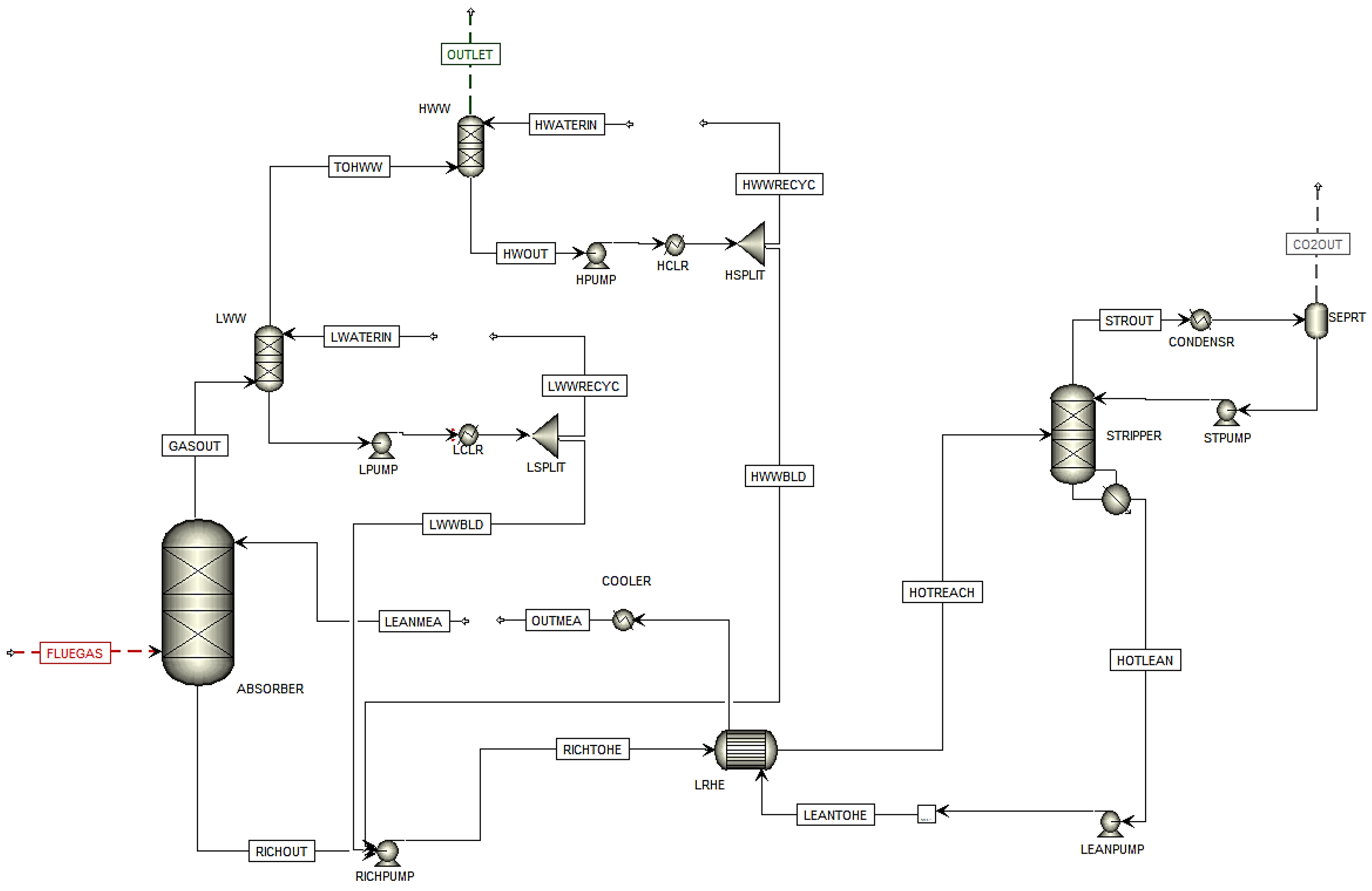 Chemengineering 08 00114 g003
