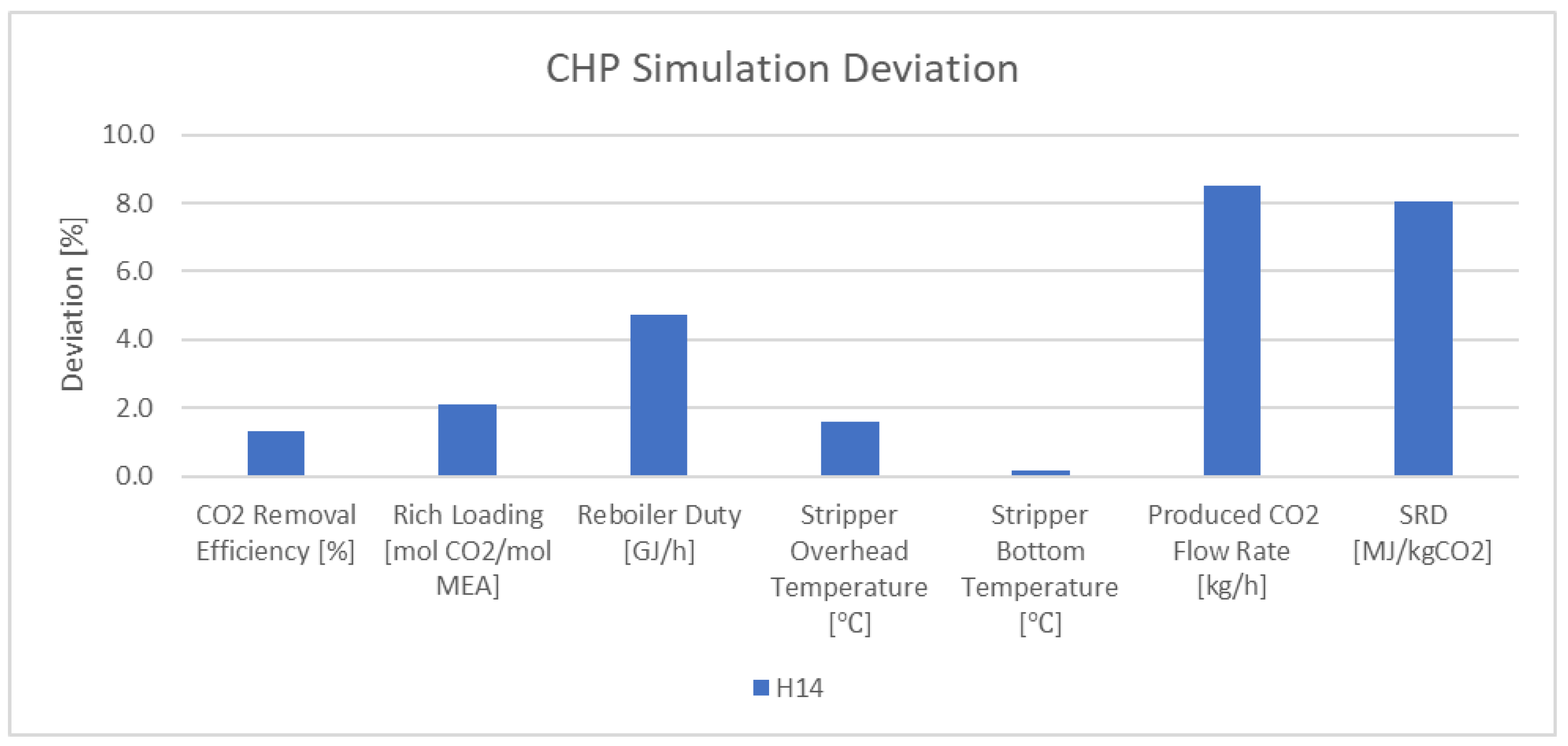 Chemengineering 08 00114 g004