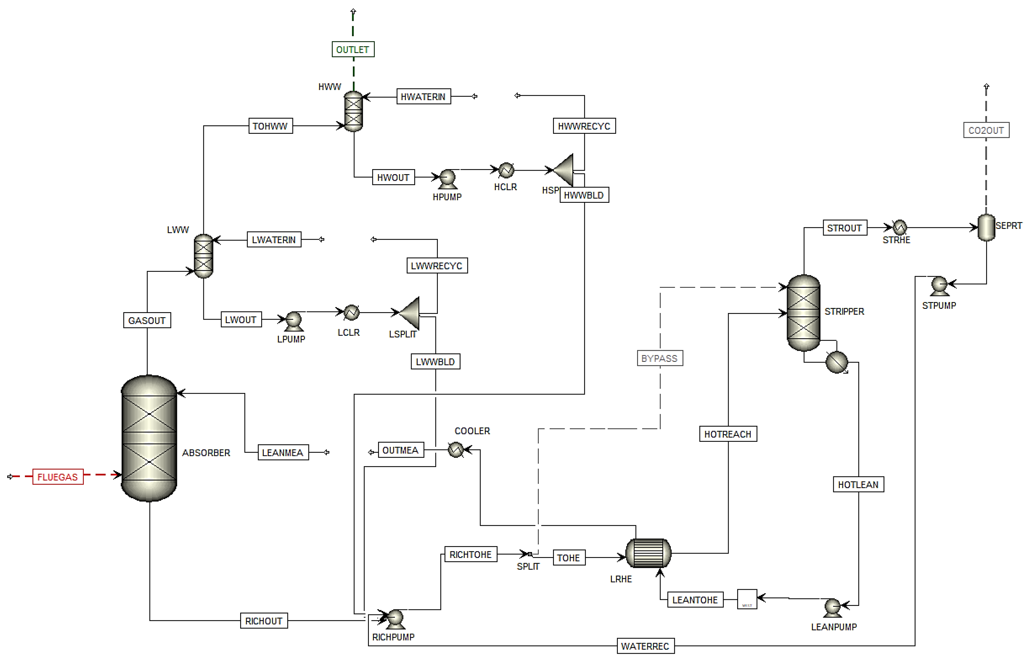 Chemengineering 08 00114 g005