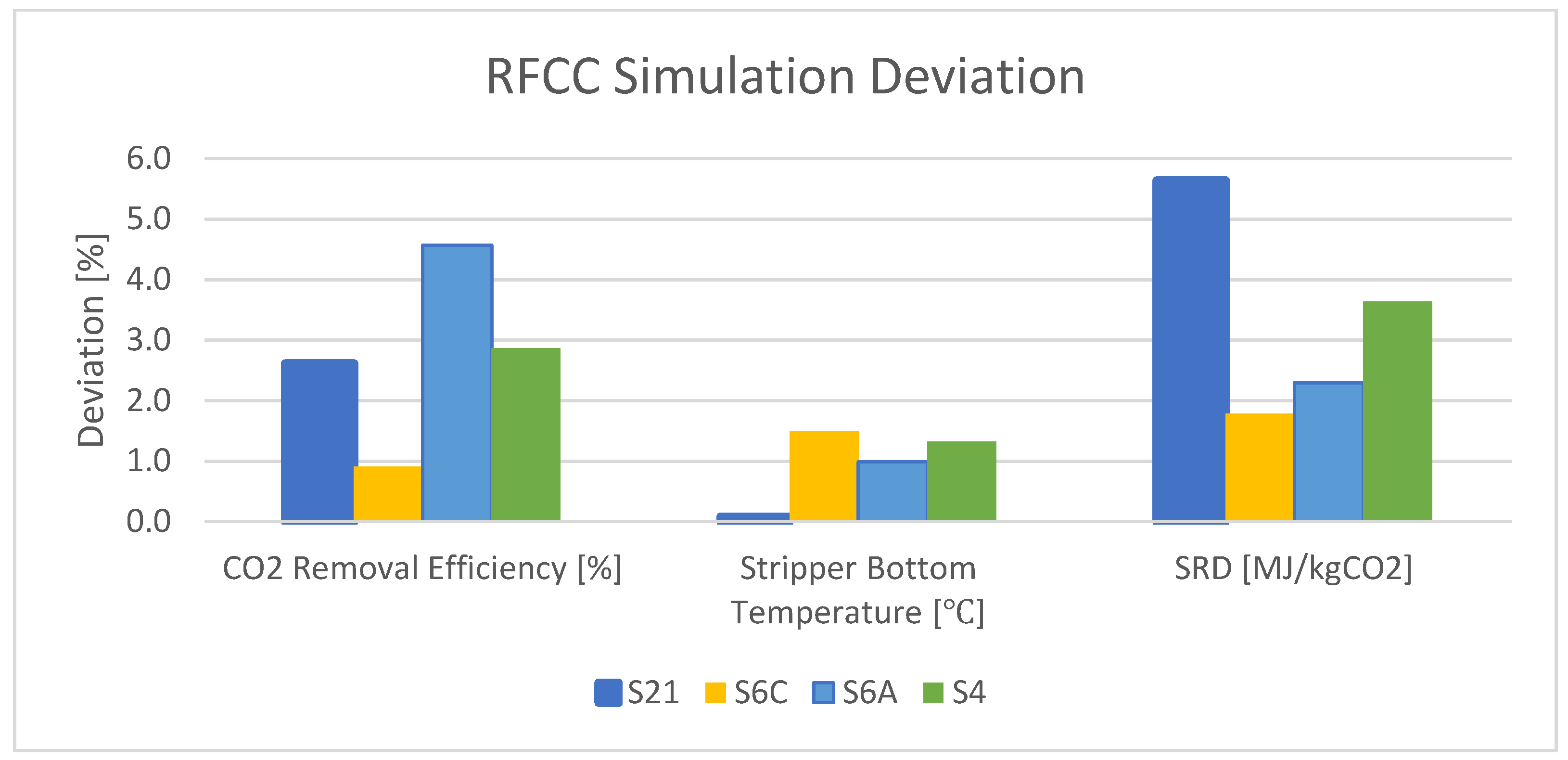 Chemengineering 08 00114 g006