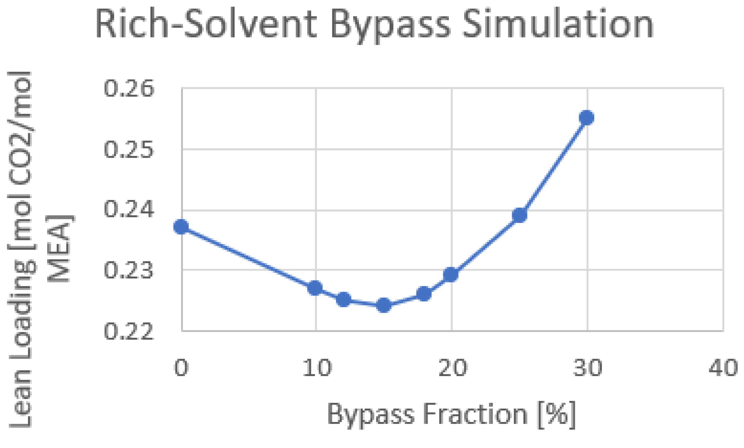 Chemengineering 08 00114 g008