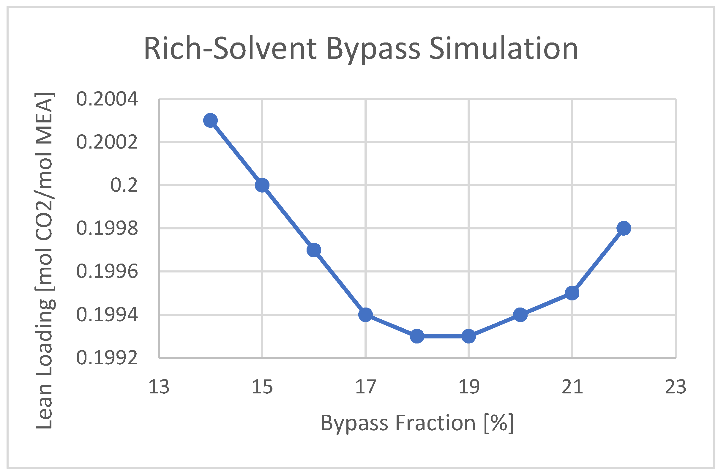 Chemengineering 08 00114 g009