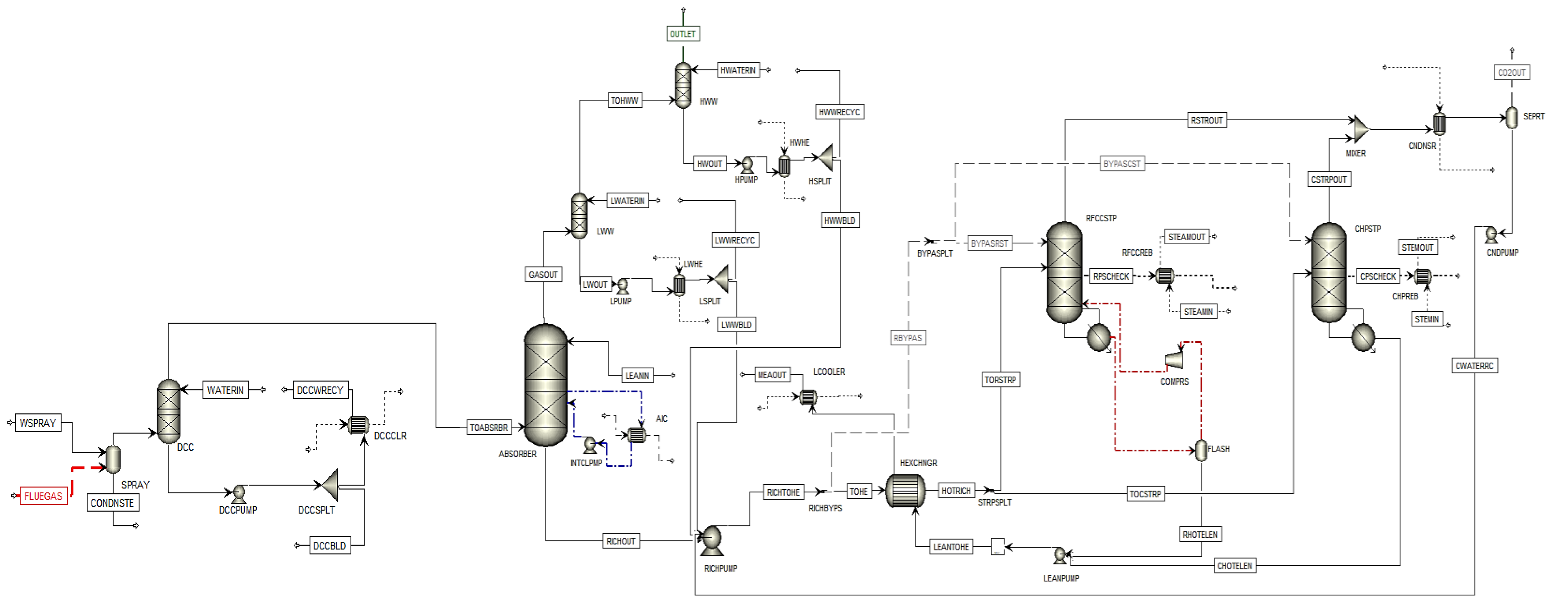 Chemengineering 08 00114 g0a1