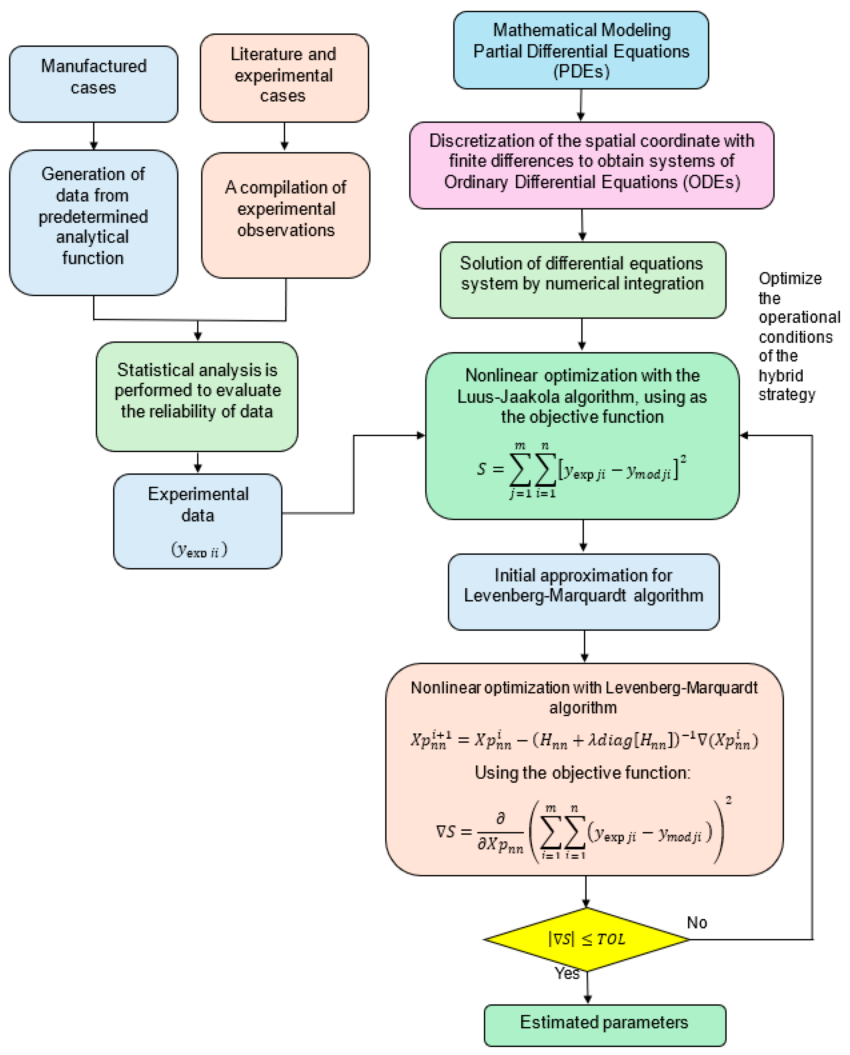 Chemengineering 08 00115 g002