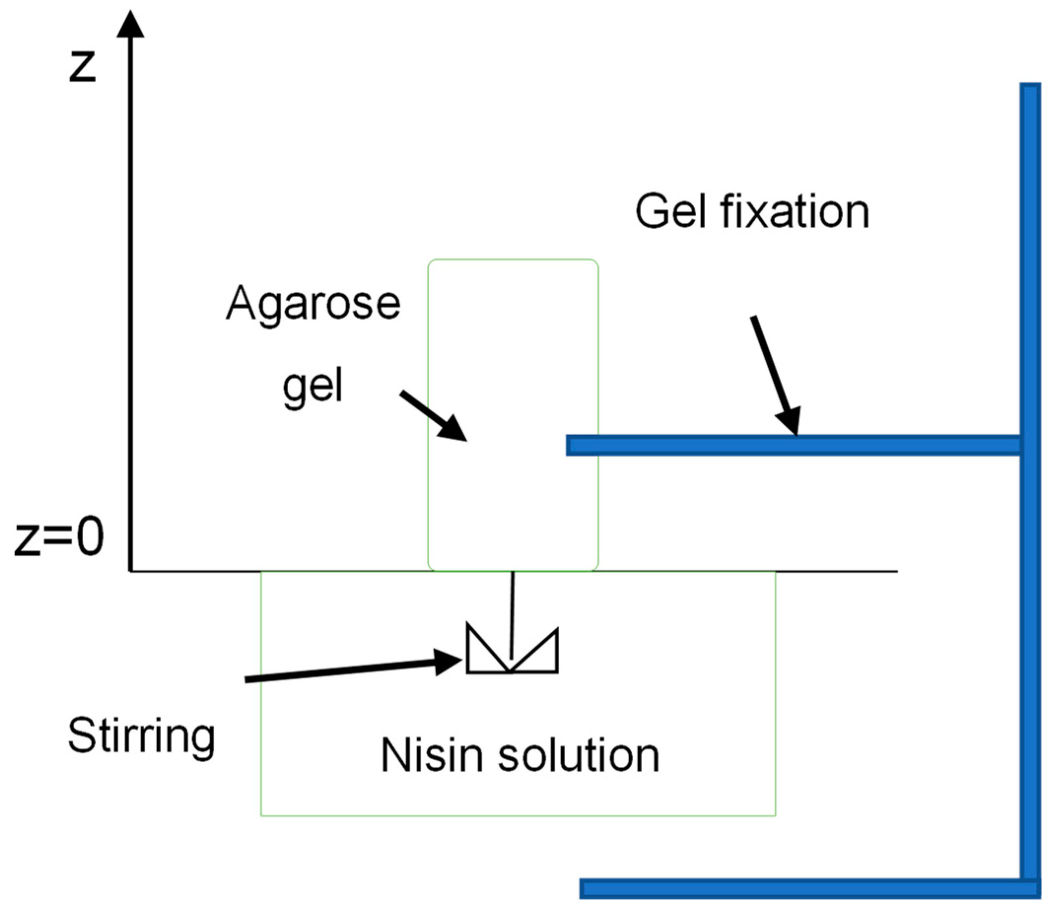 Chemengineering 08 00115 g005