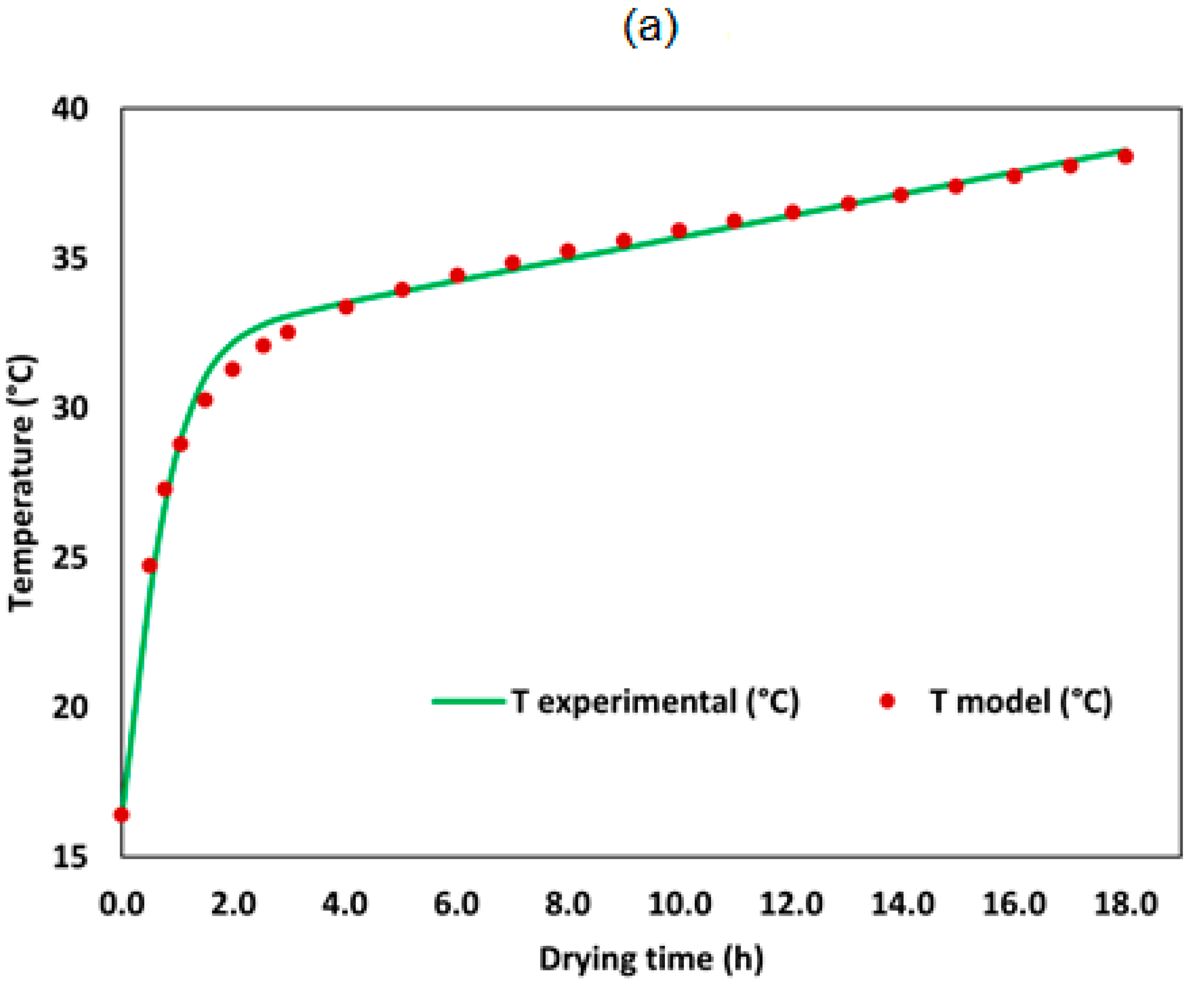 Chemengineering 08 00115 g009a