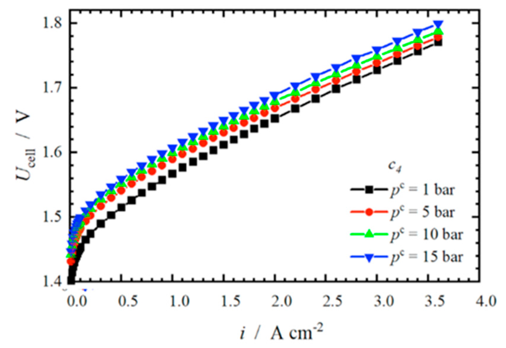 Chemengineering 08 00116 g005