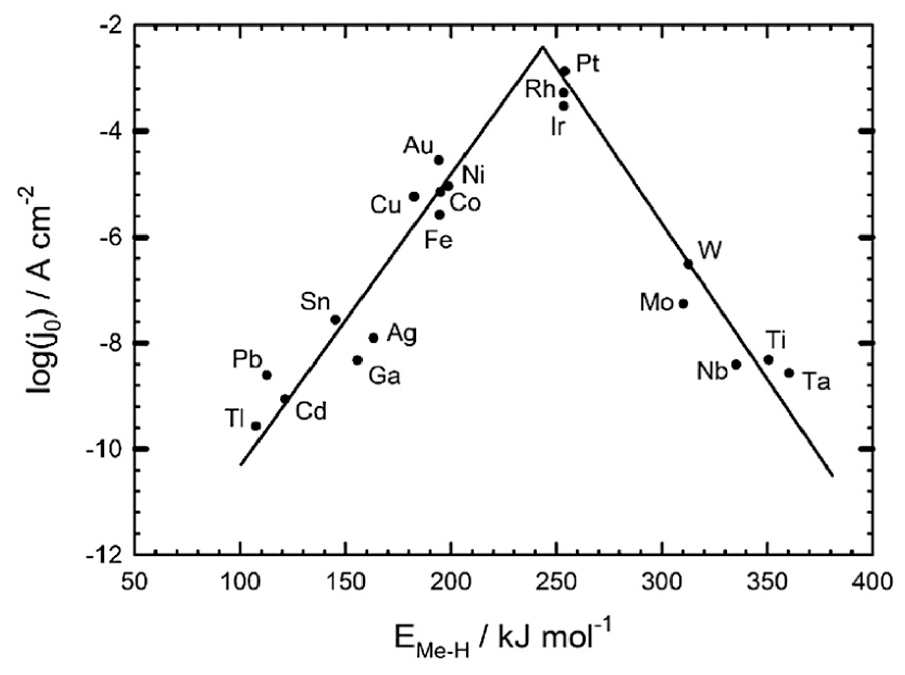 Chemengineering 08 00116 g008