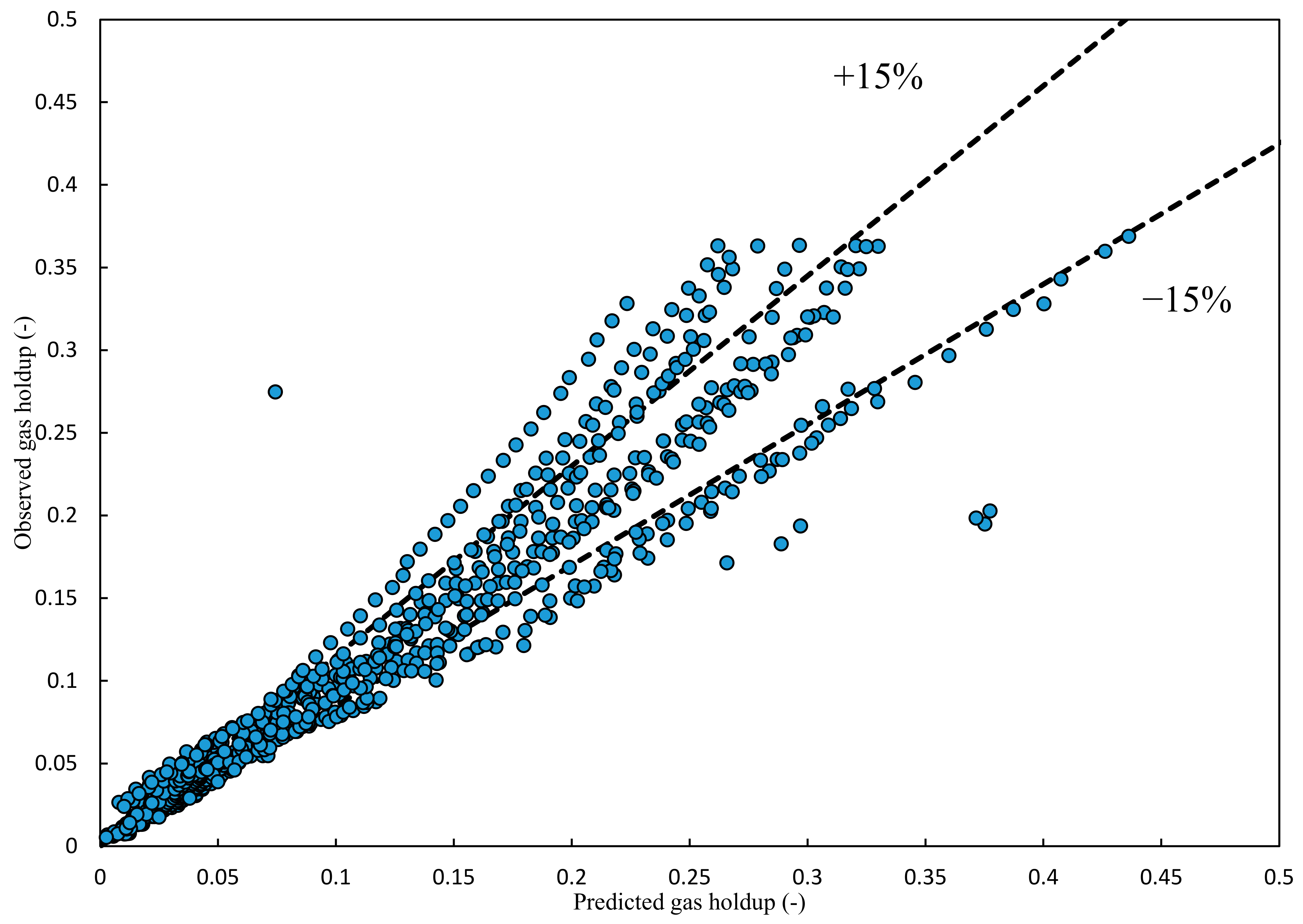 Chemengineering 08 00117 g004