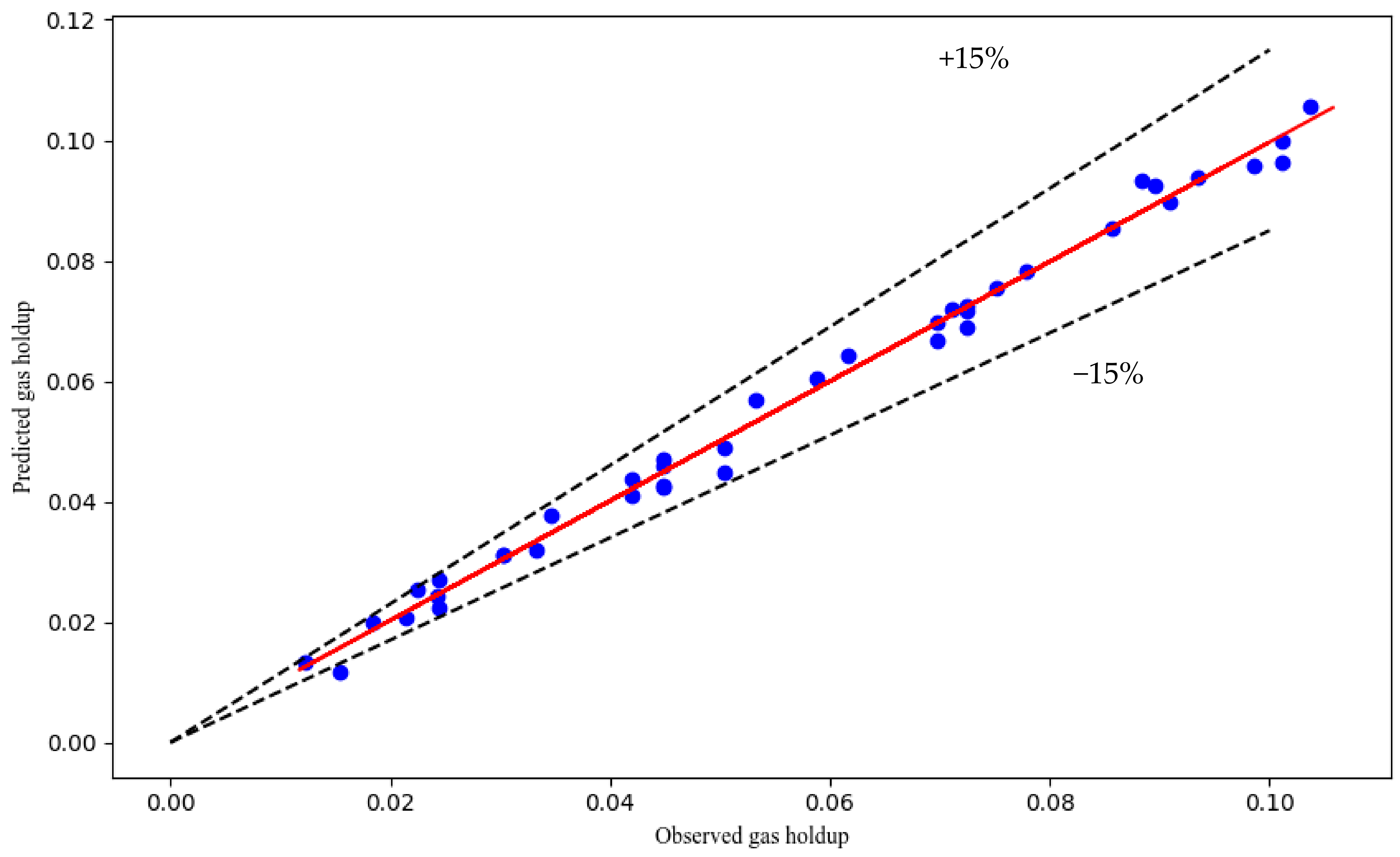 Chemengineering 08 00117 g006