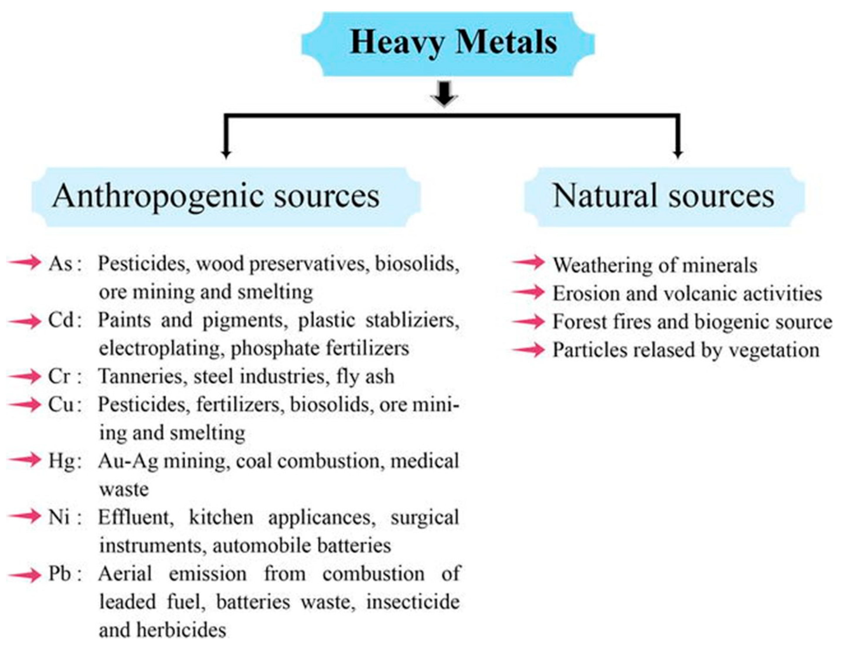 Chemengineering 08 00118 g001