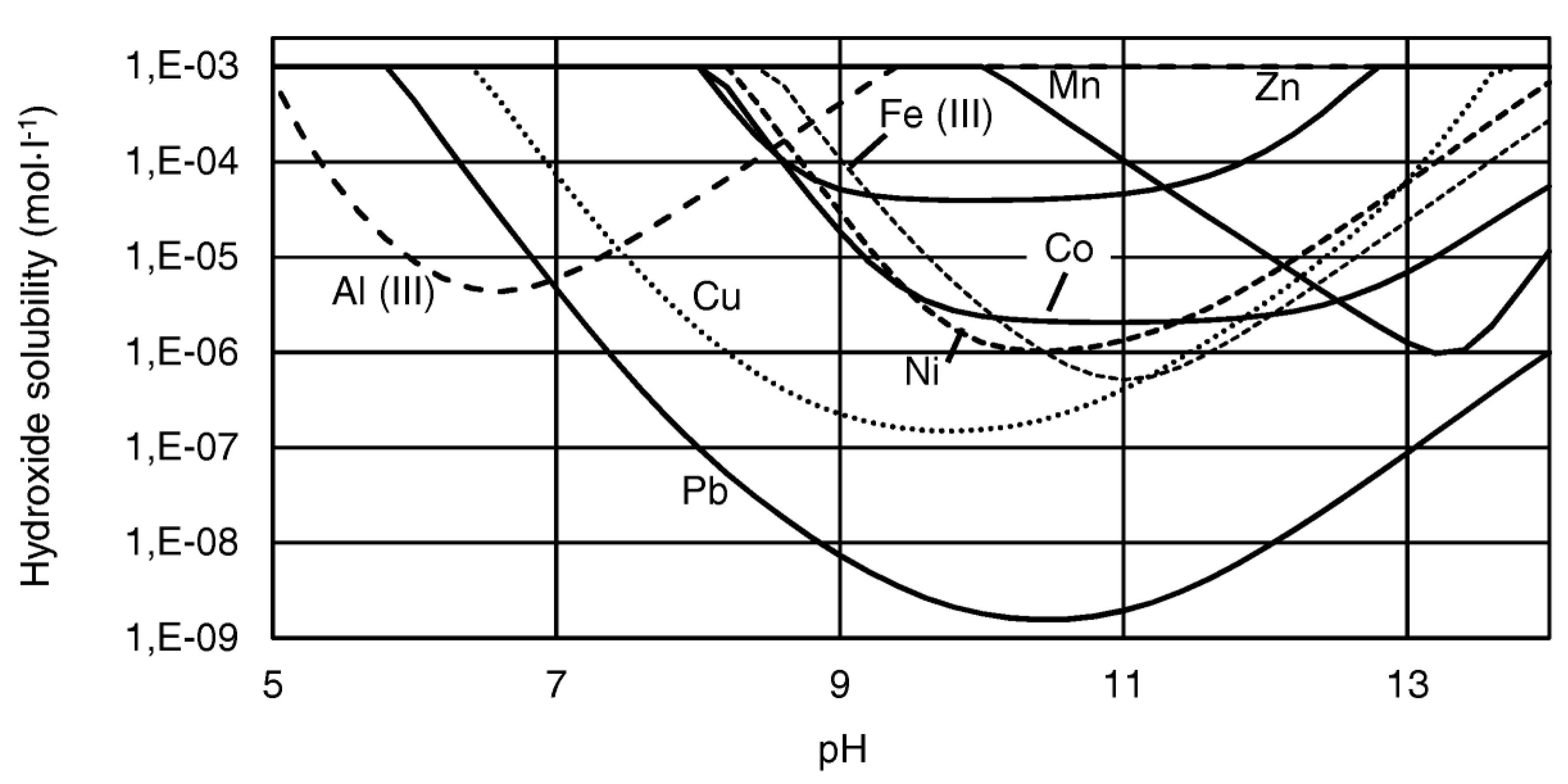 Chemengineering 08 00118 g002