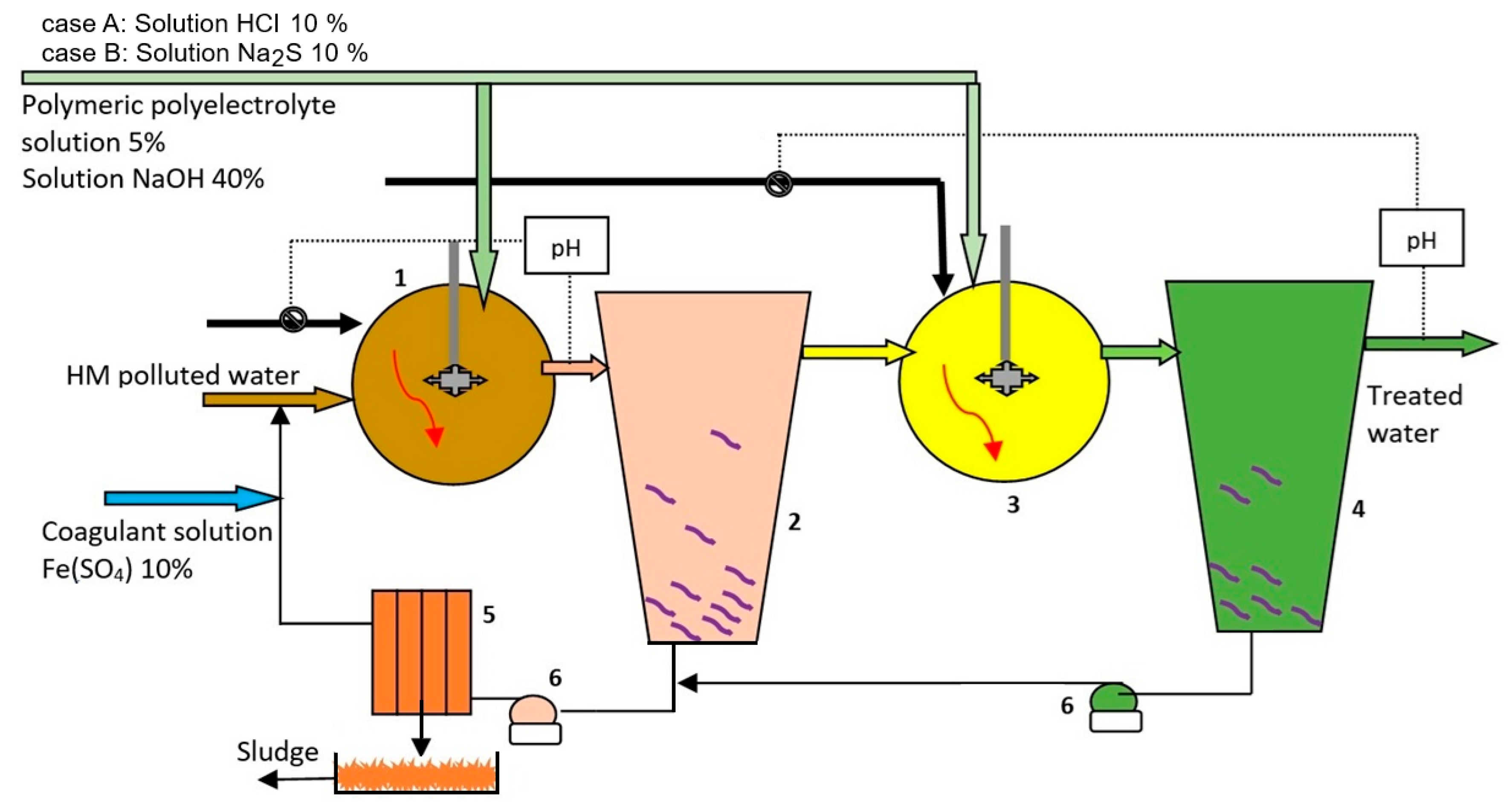Chemengineering 08 00118 g003