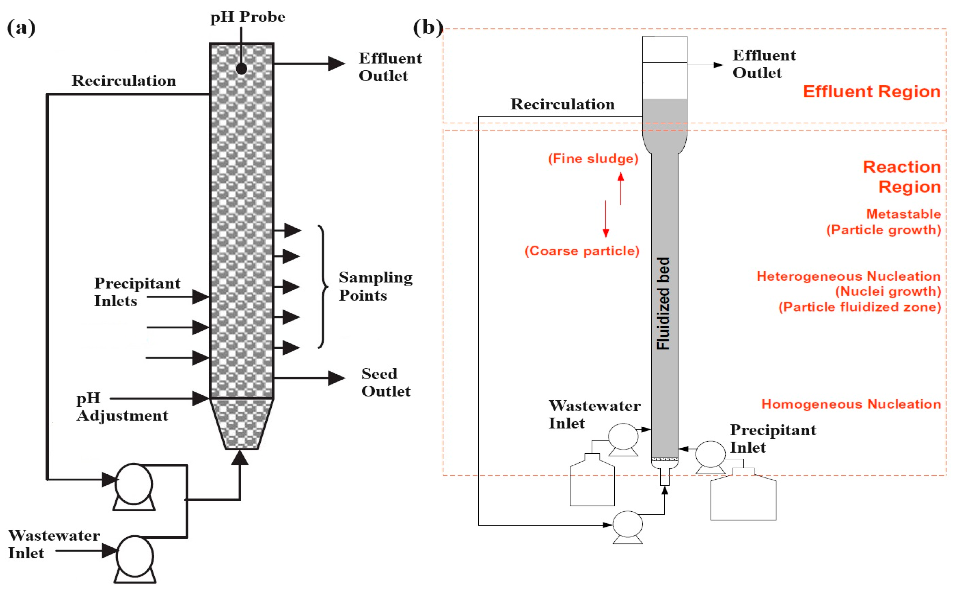 Chemengineering 08 00118 g005