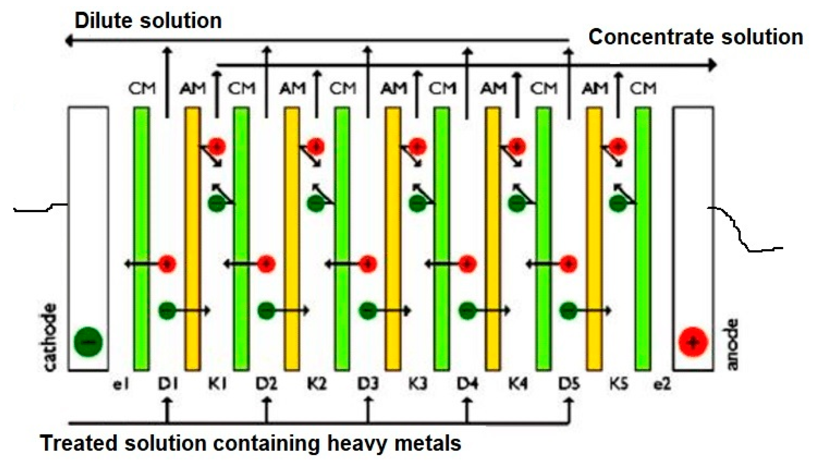 Chemengineering 08 00118 g006