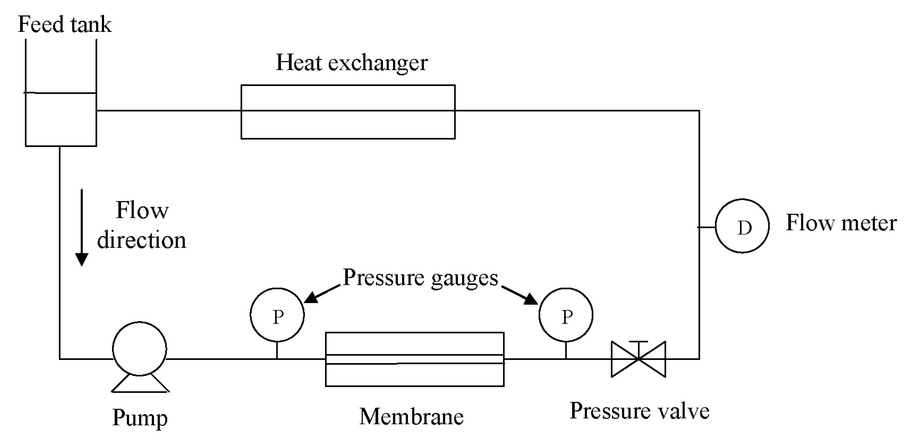 Chemengineering 08 00118 g007
