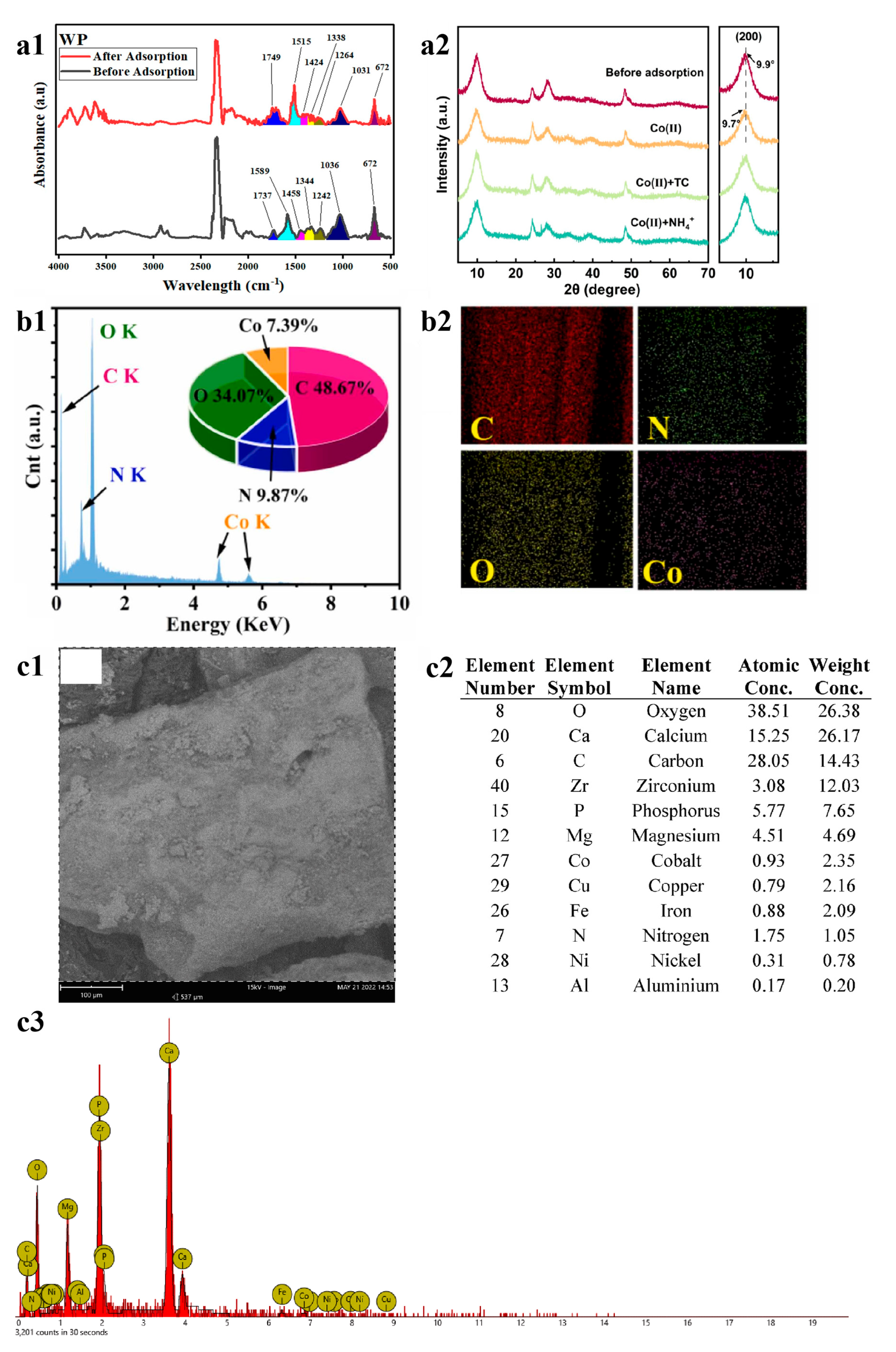 Chemengineering 08 00118 g009