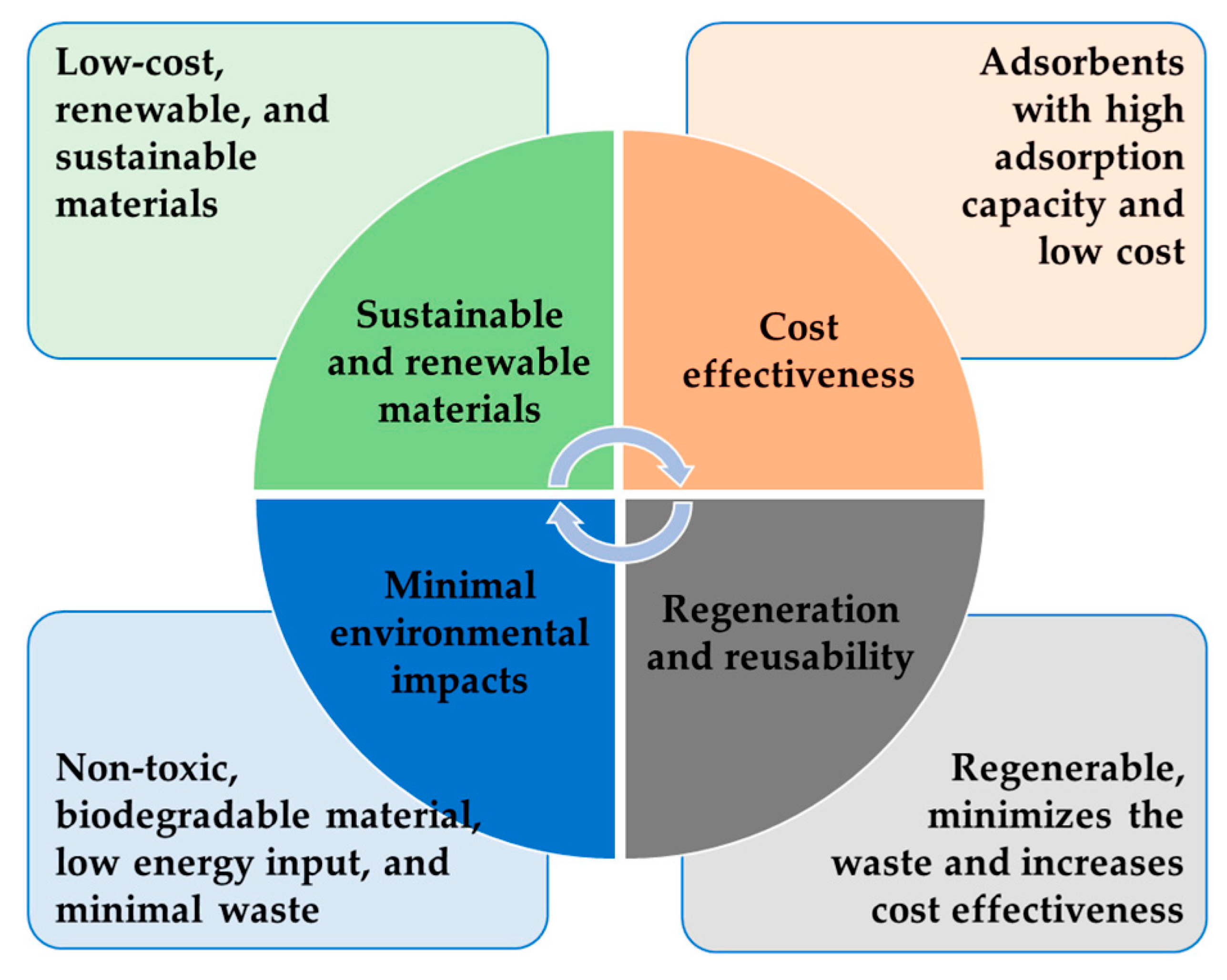 Chemengineering 08 00118 g010