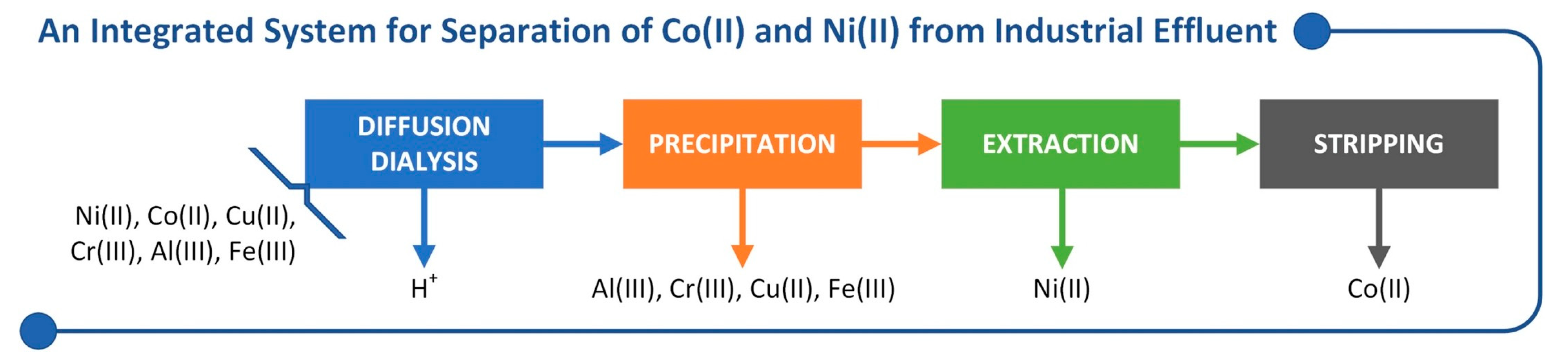 Chemengineering 08 00118 g012