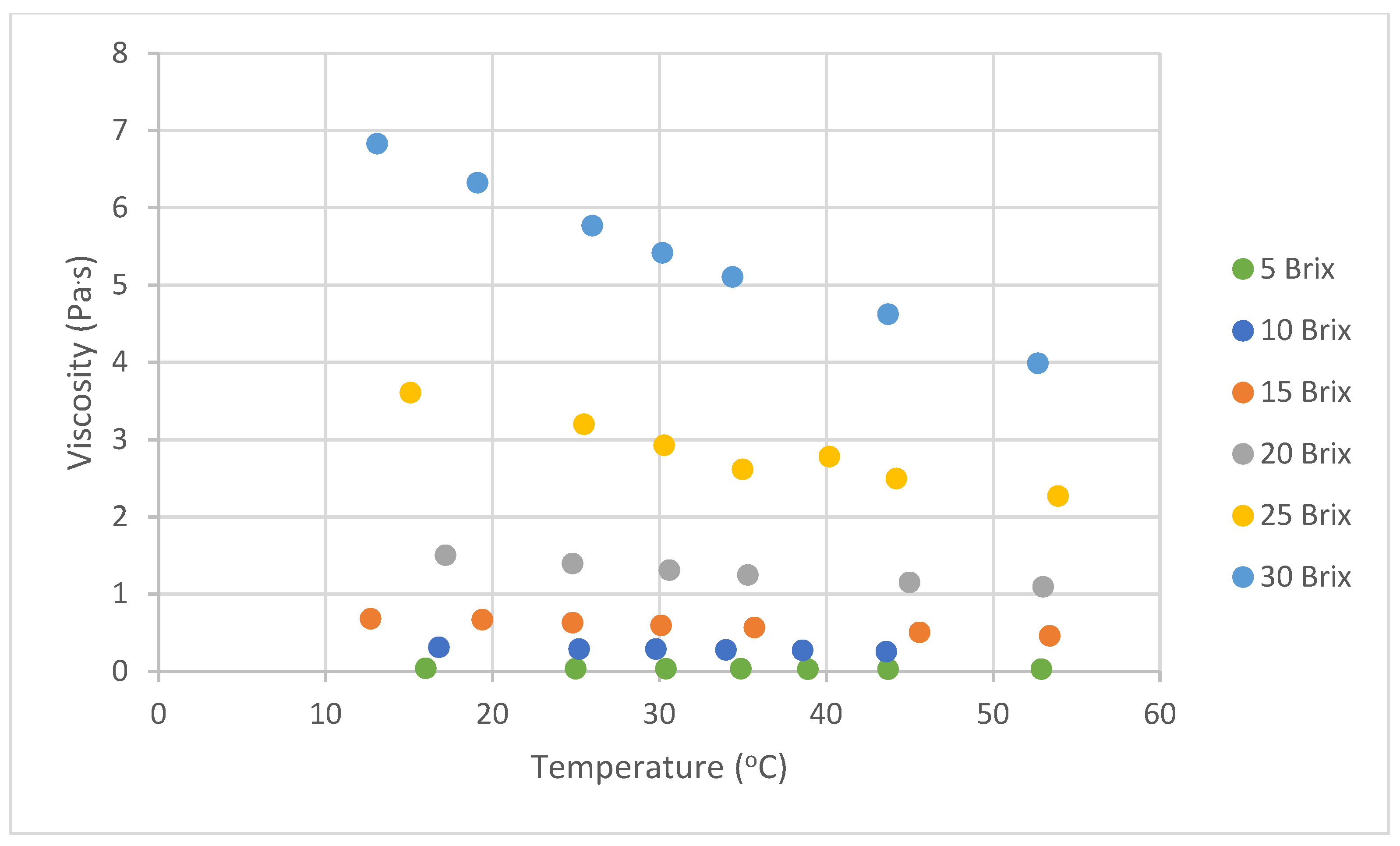 Chemengineering 08 00119 g004