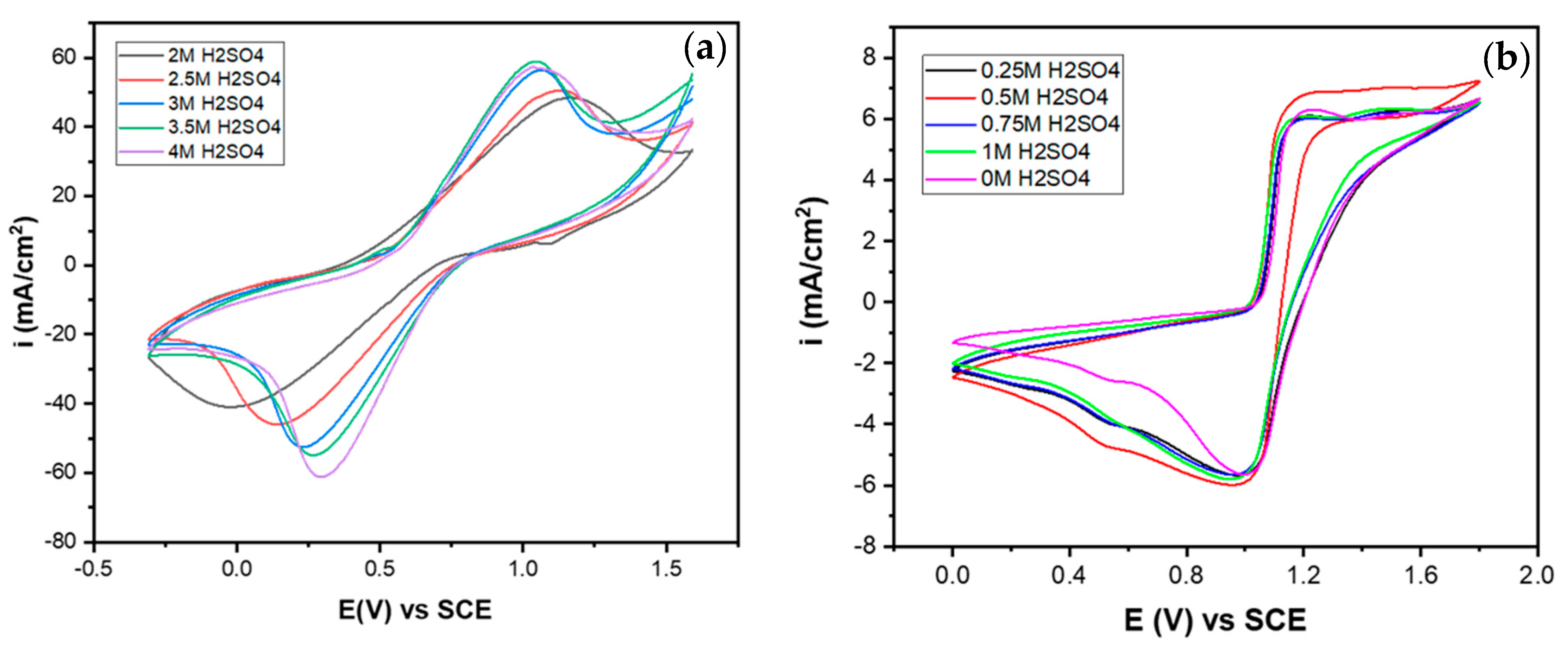 Chemengineering 08 00120 g004