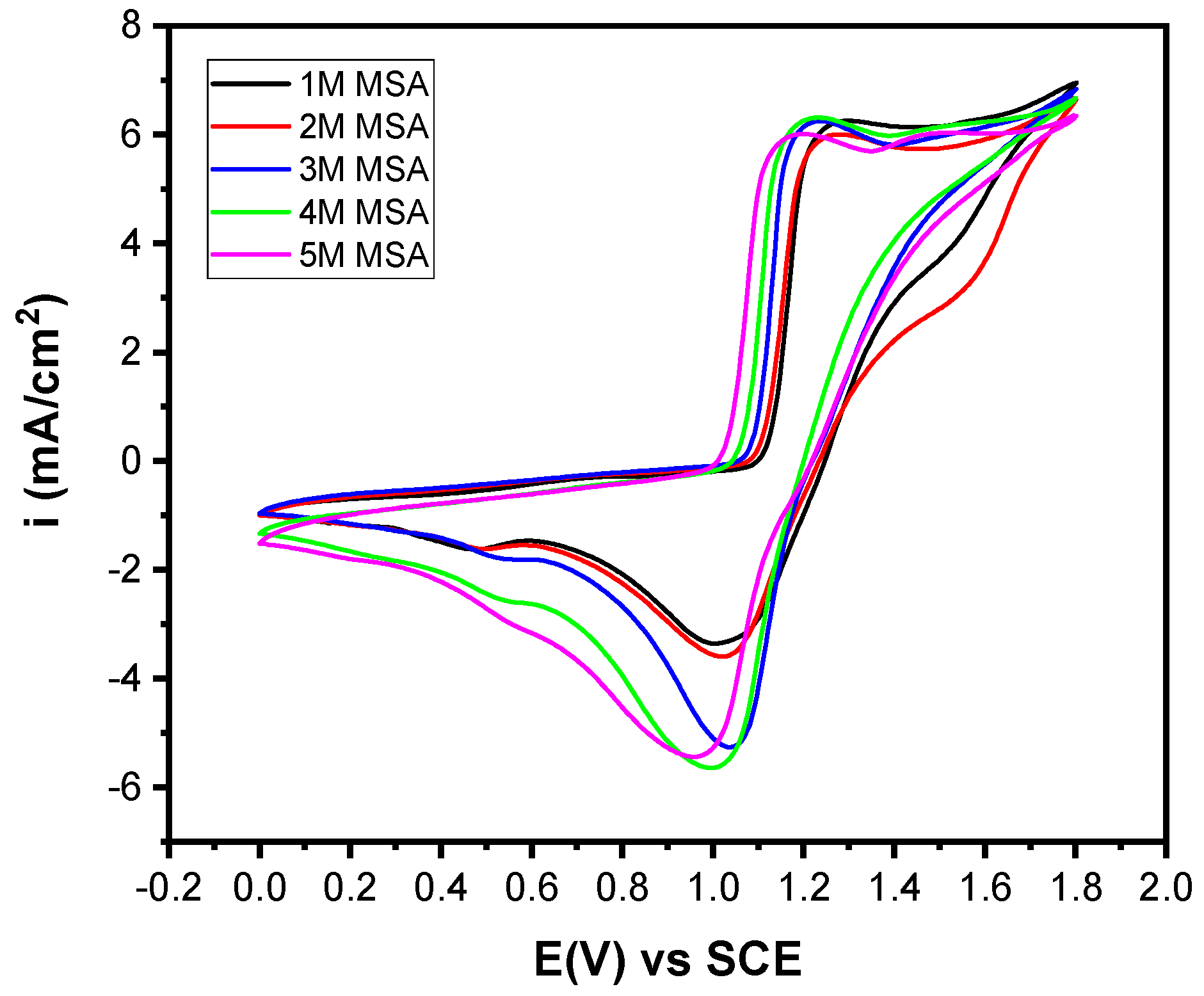 Chemengineering 08 00120 g005
