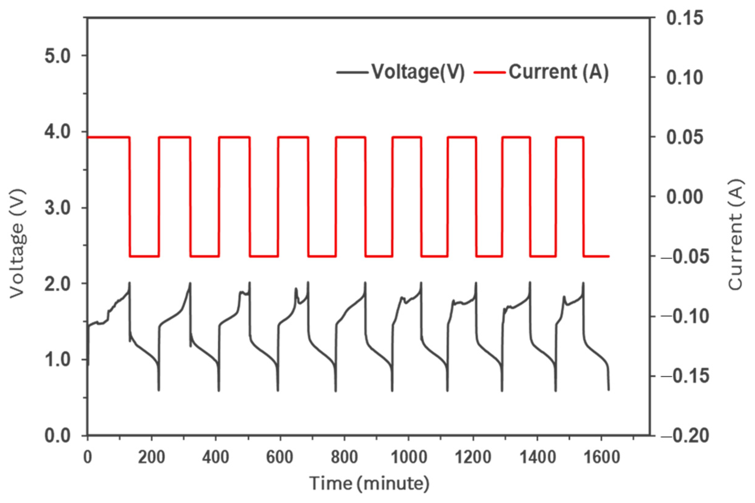 Chemengineering 08 00120 g007