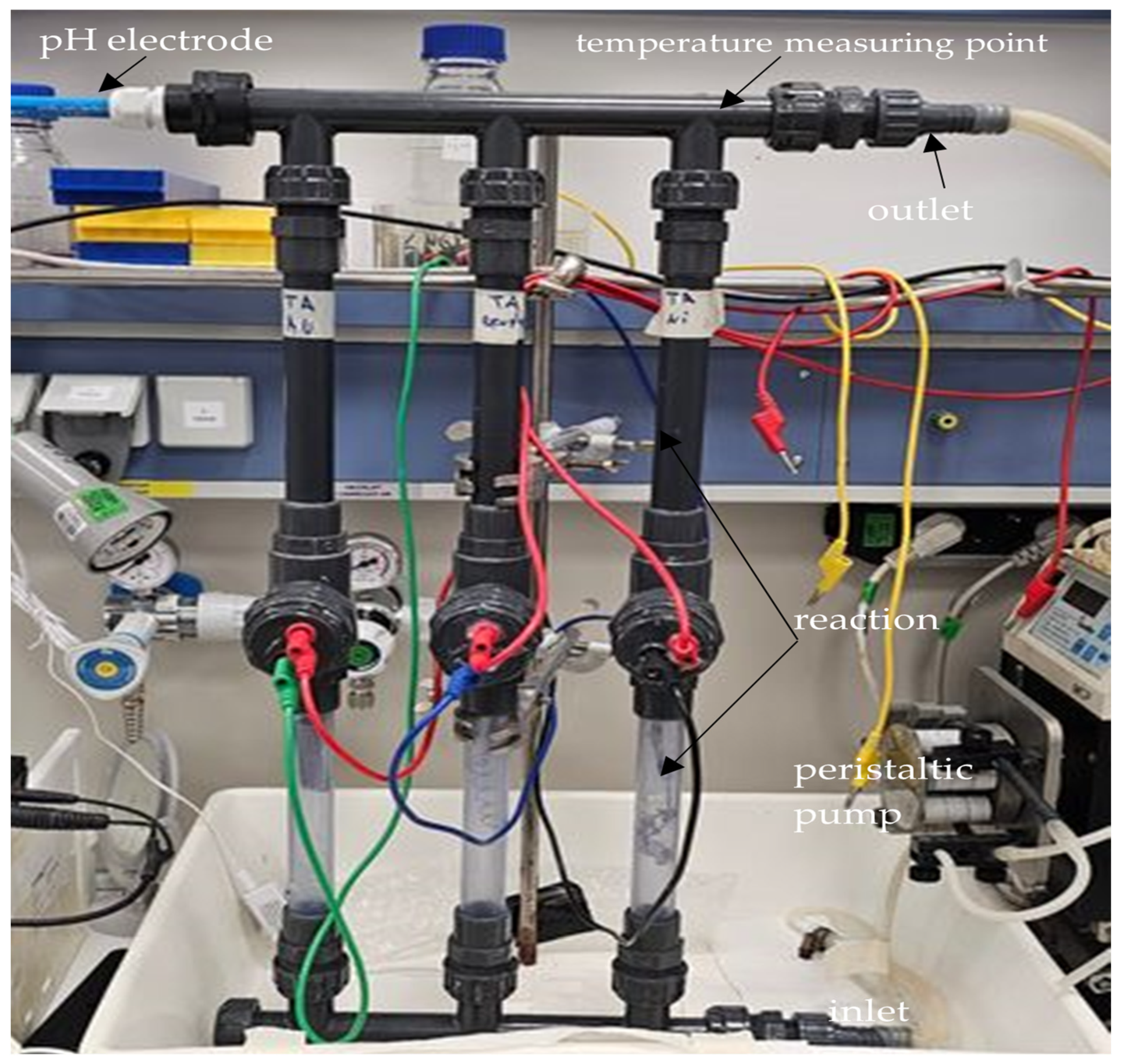 Chemengineering 08 00121 g002